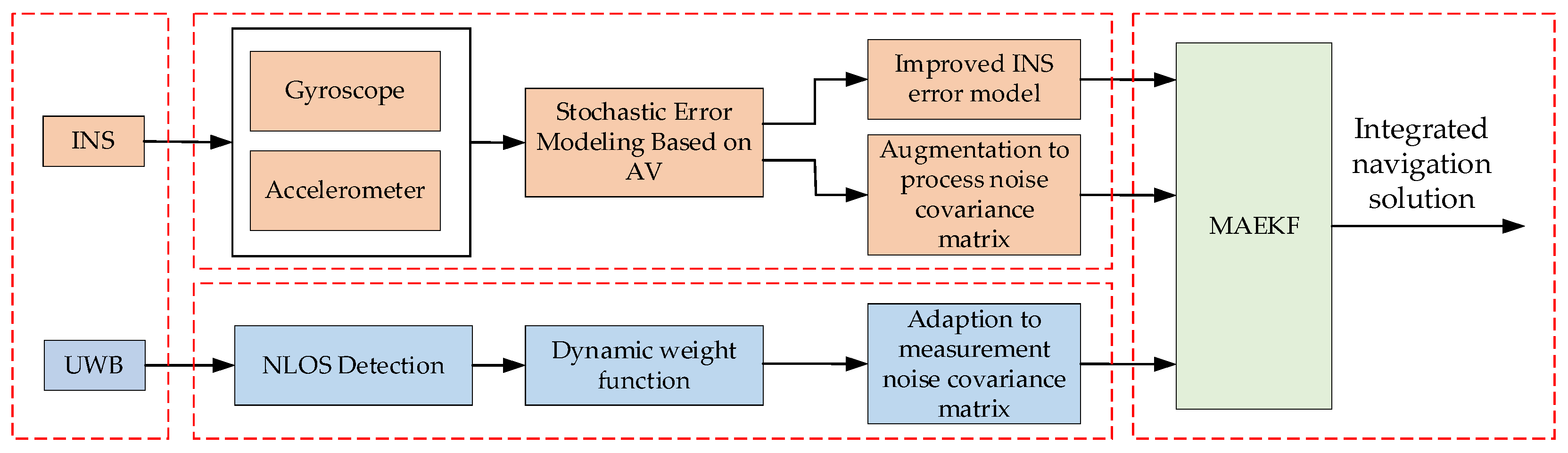 Remotesensing 15 02535 g003