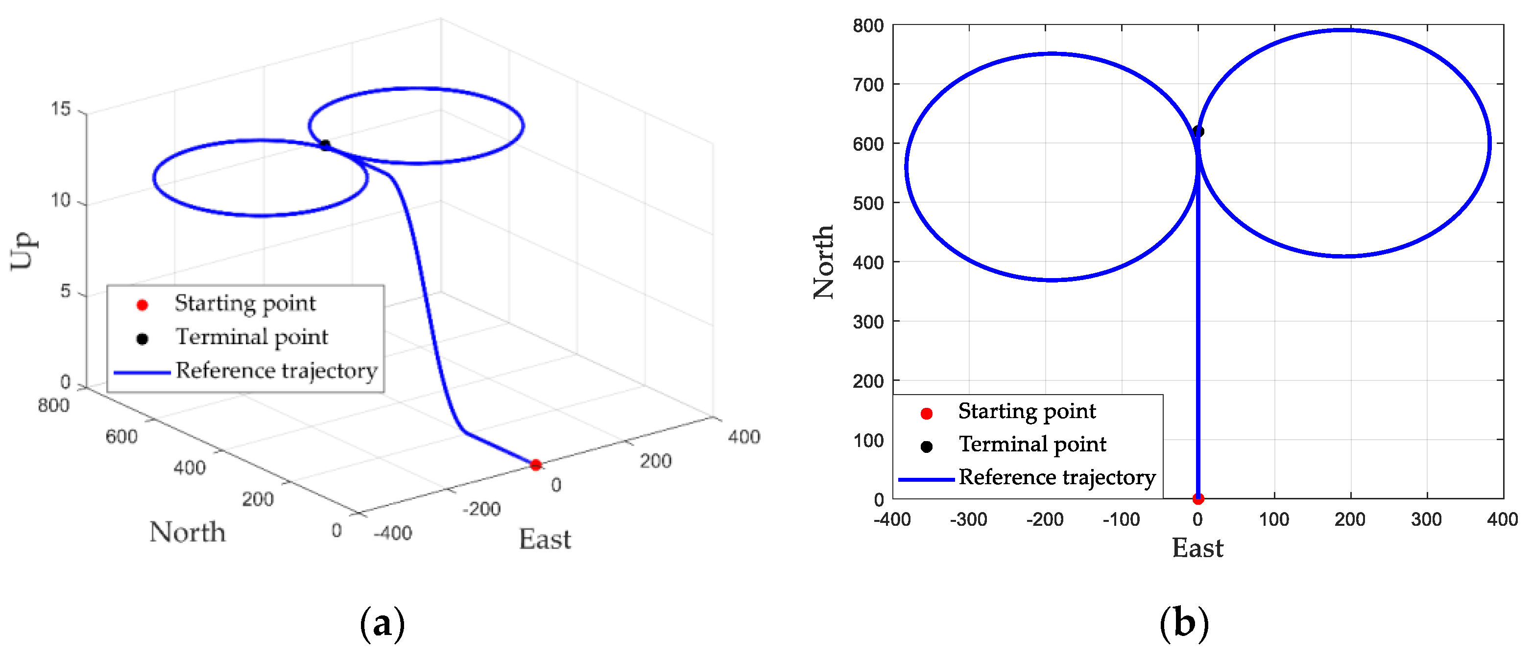 Remotesensing 15 02535 g004
