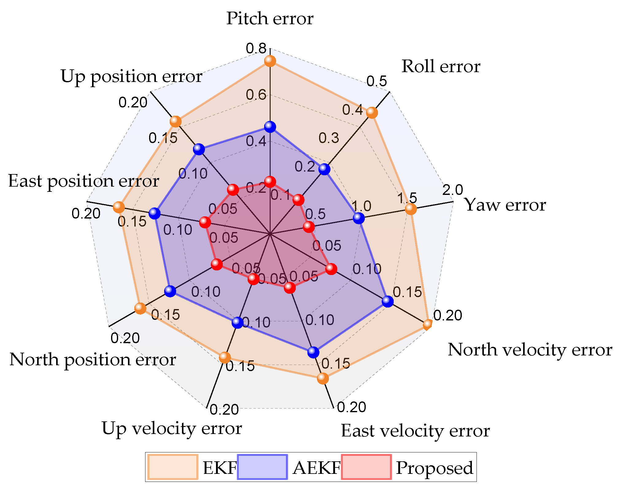 Remotesensing 15 02535 g008