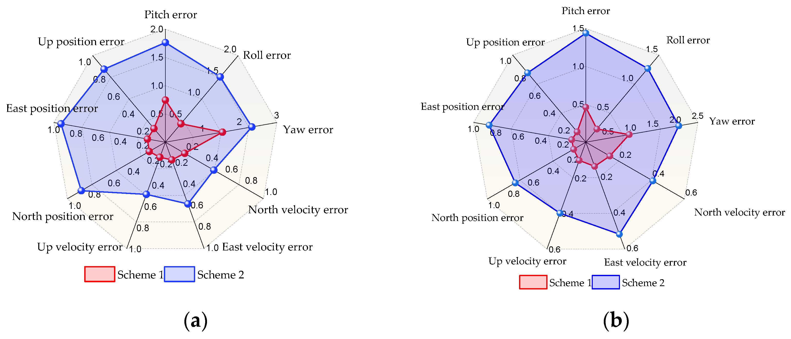 Remotesensing 15 02535 g013a