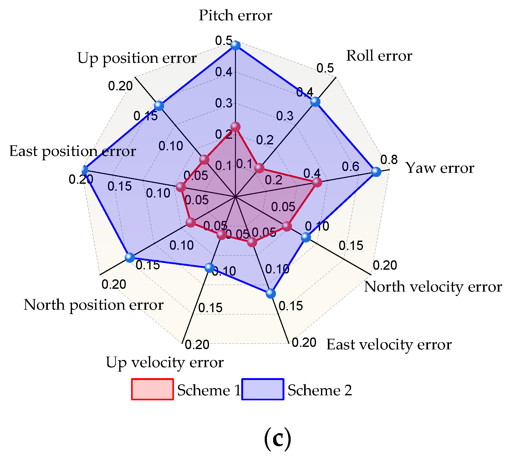 Remotesensing 15 02535 g013b
