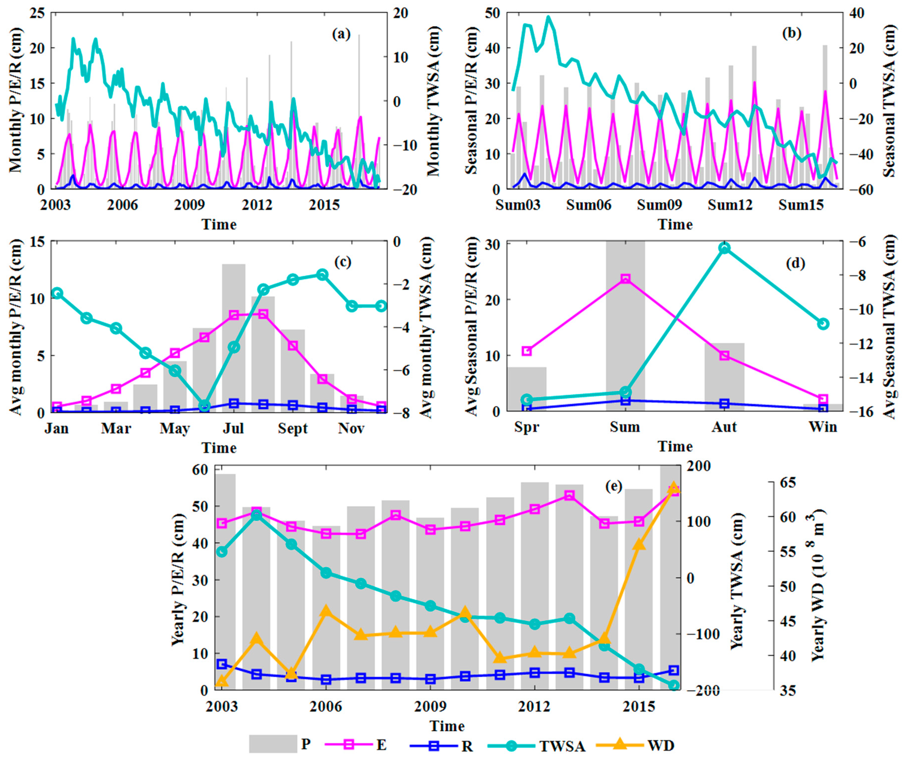 Remotesensing 15 02536 g007