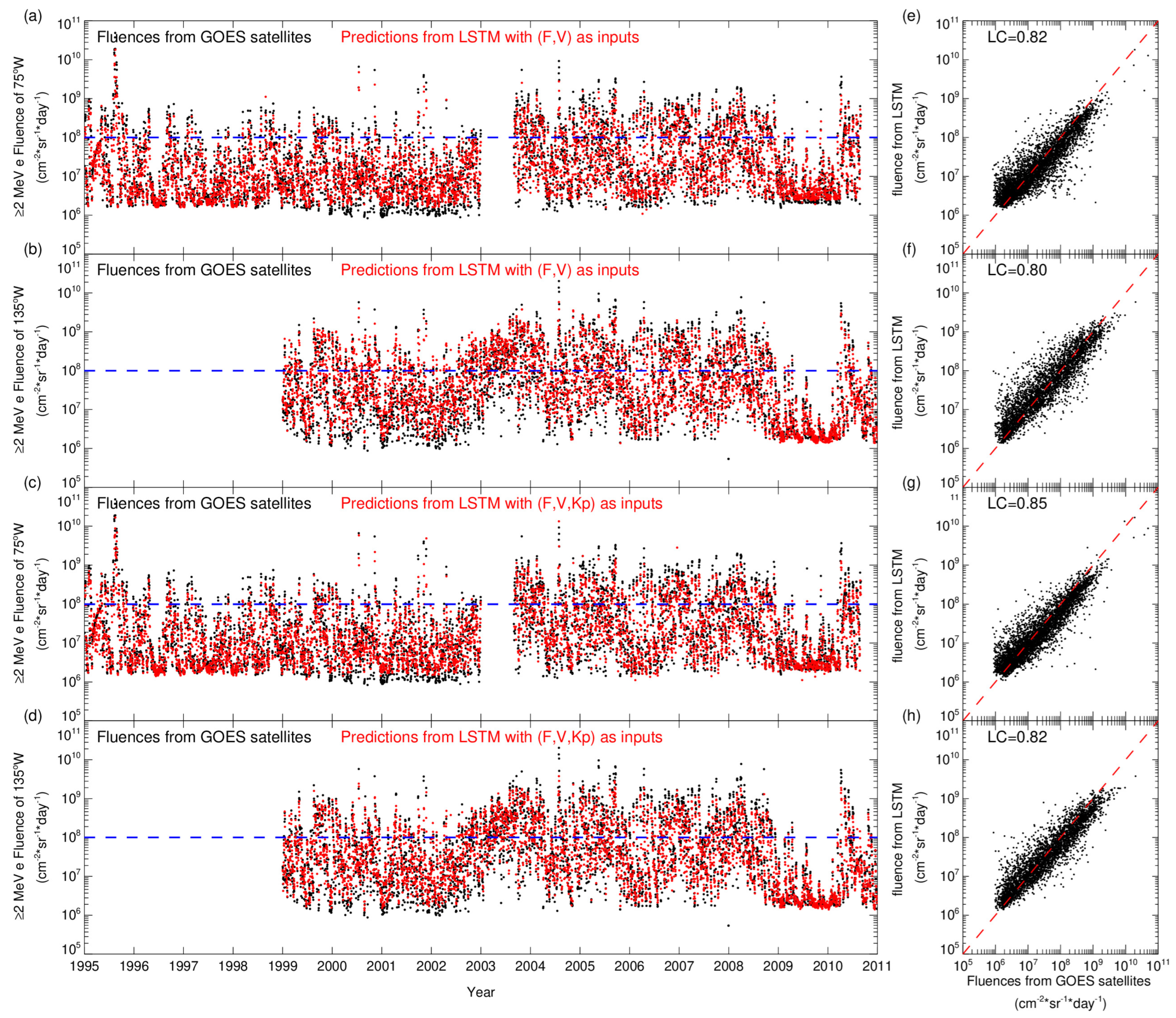 Remotesensing 15 02538 g005