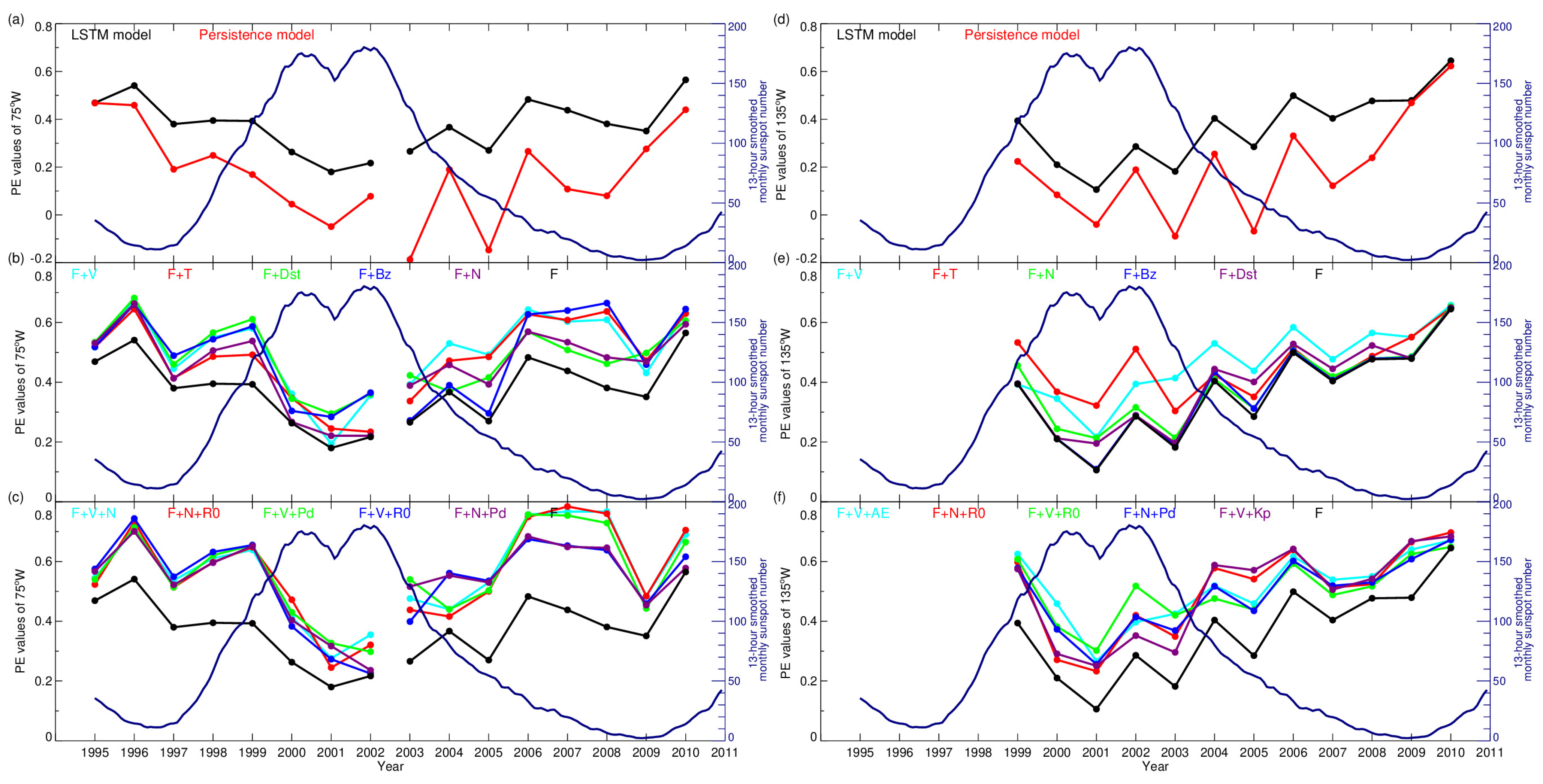 Remotesensing 15 02538 g006