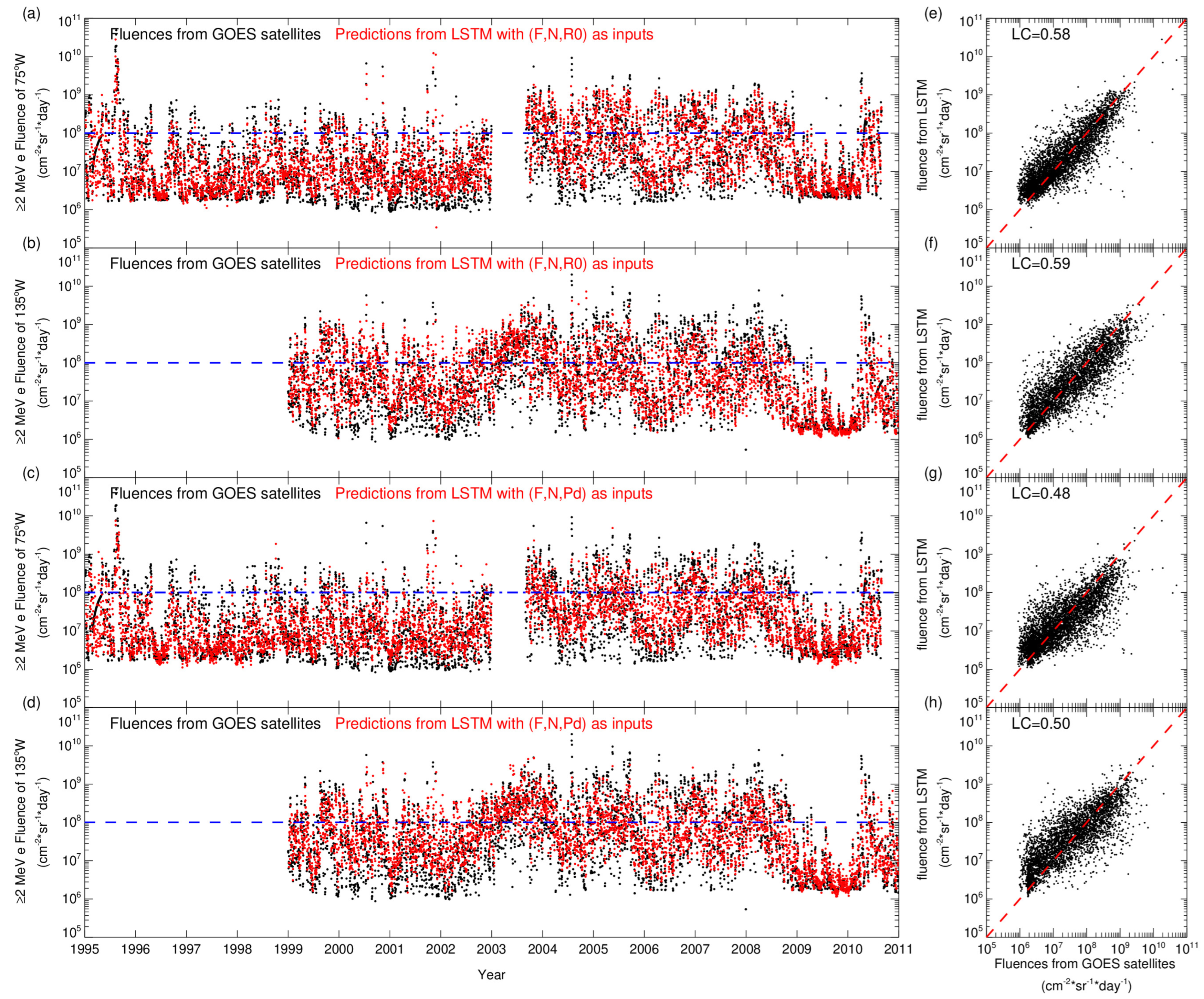 Remotesensing 15 02538 g008