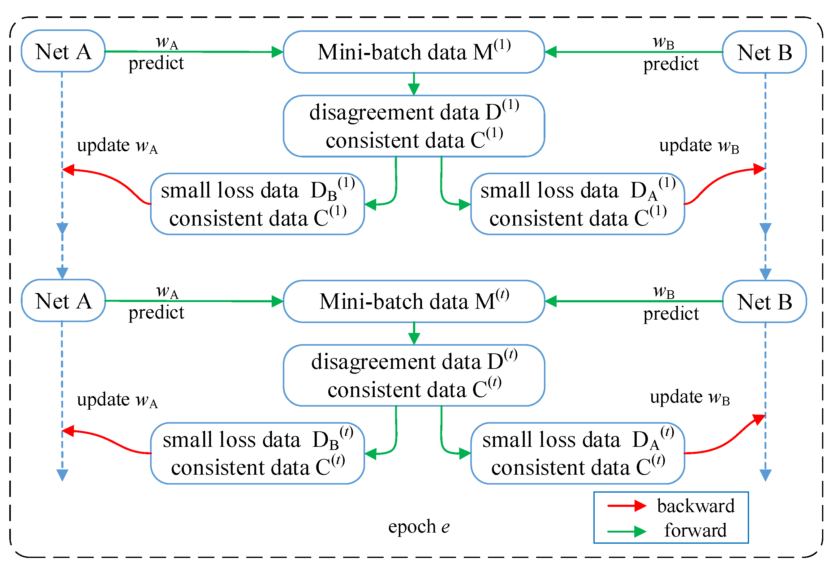 Remotesensing 15 02543 g002