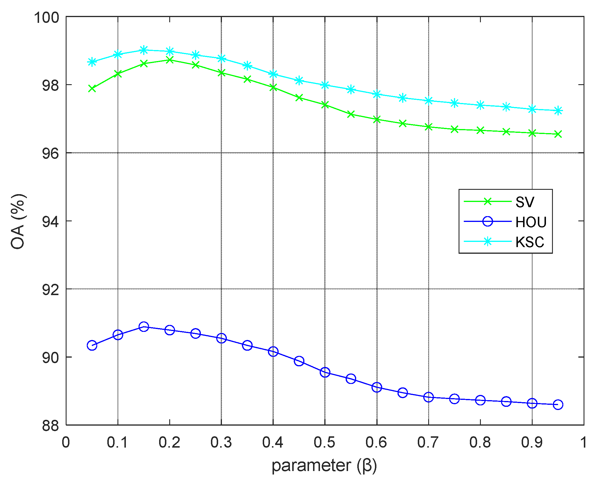 Remotesensing 15 02543 g006