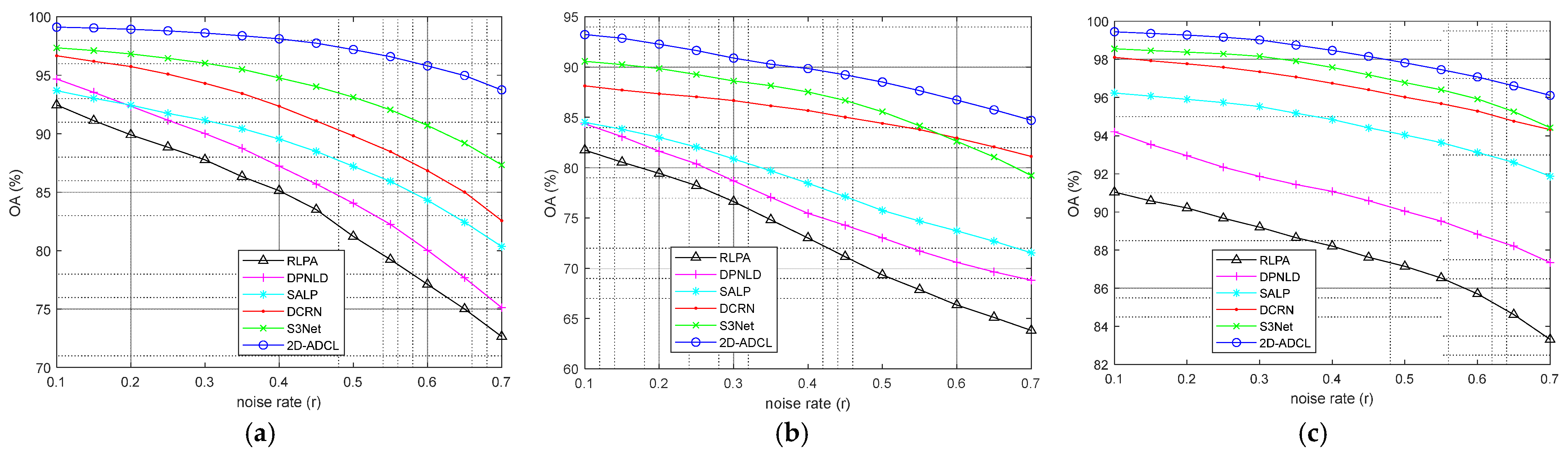 Remotesensing 15 02543 g010