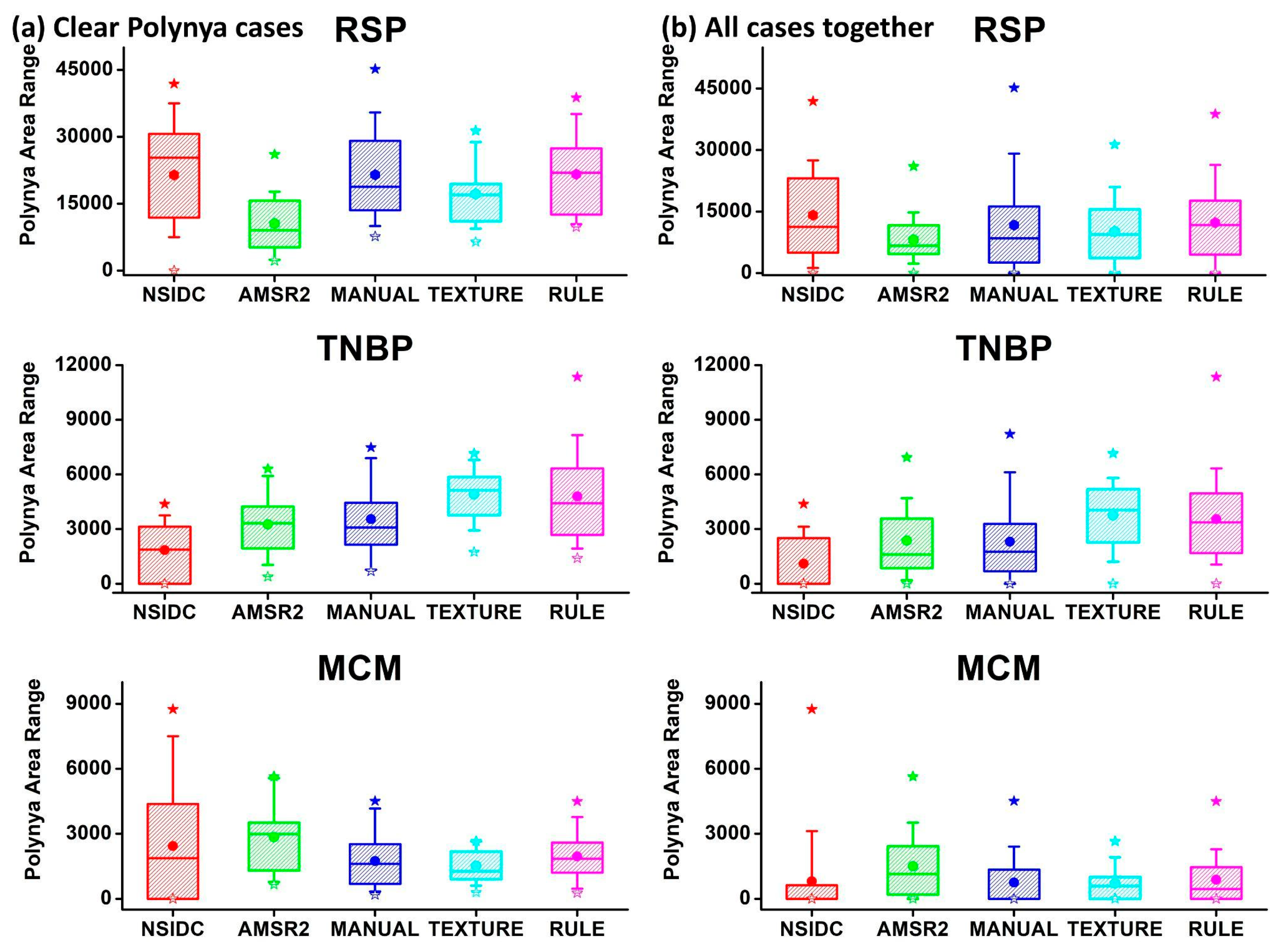 Remotesensing 15 02545 g009