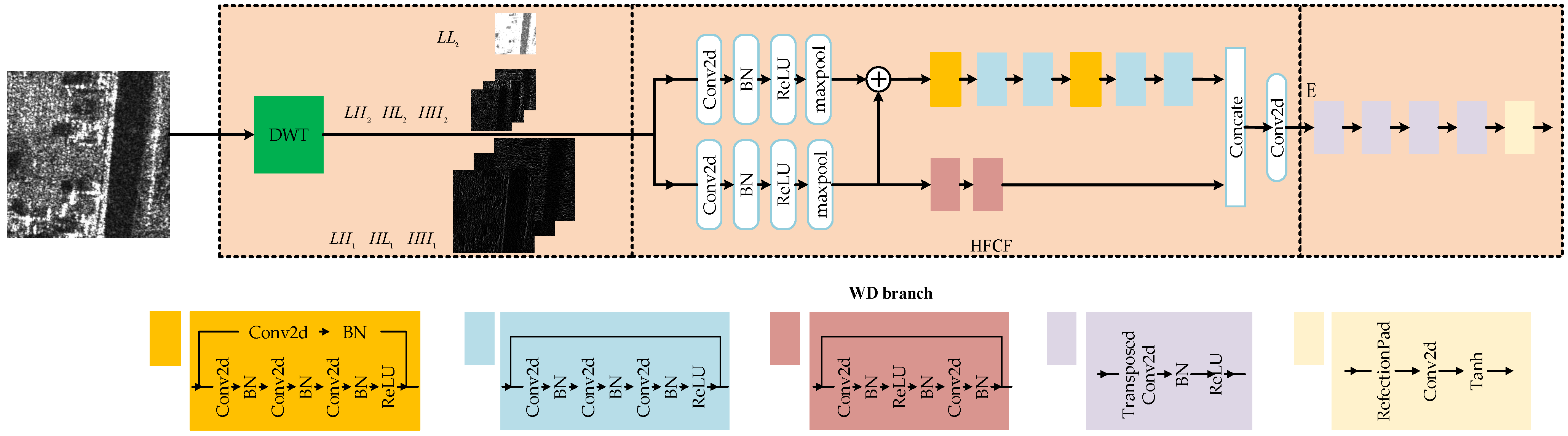 Remotesensing 15 02547 g005 Remotesensing 15 02547 g005