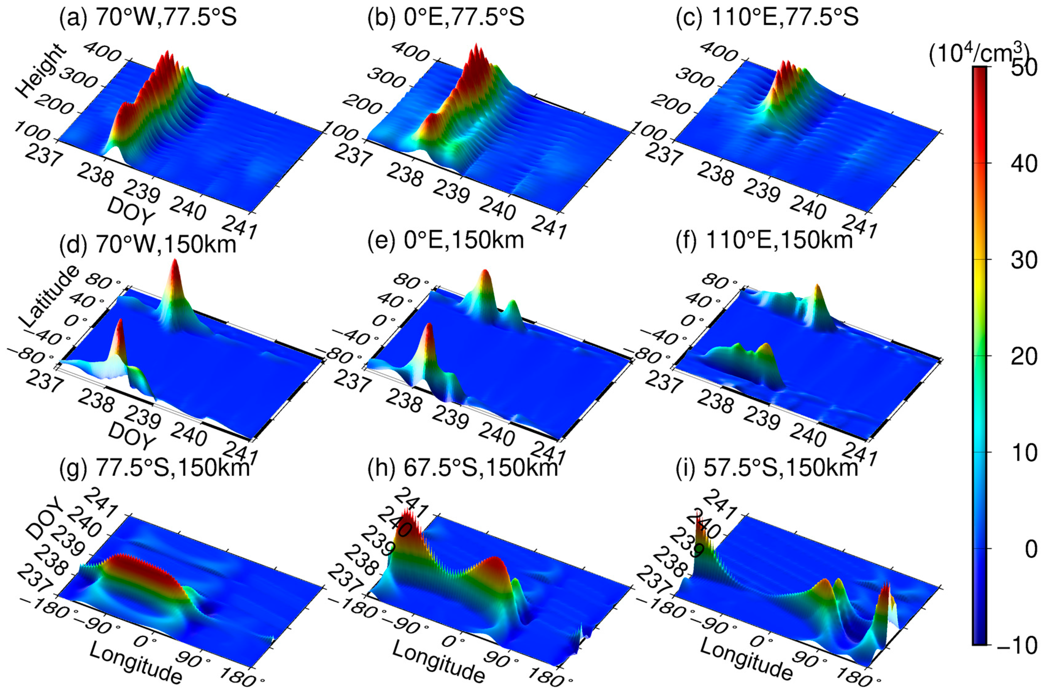 Remotesensing 15 02549 g011 Remotesensing 15 02549 g011