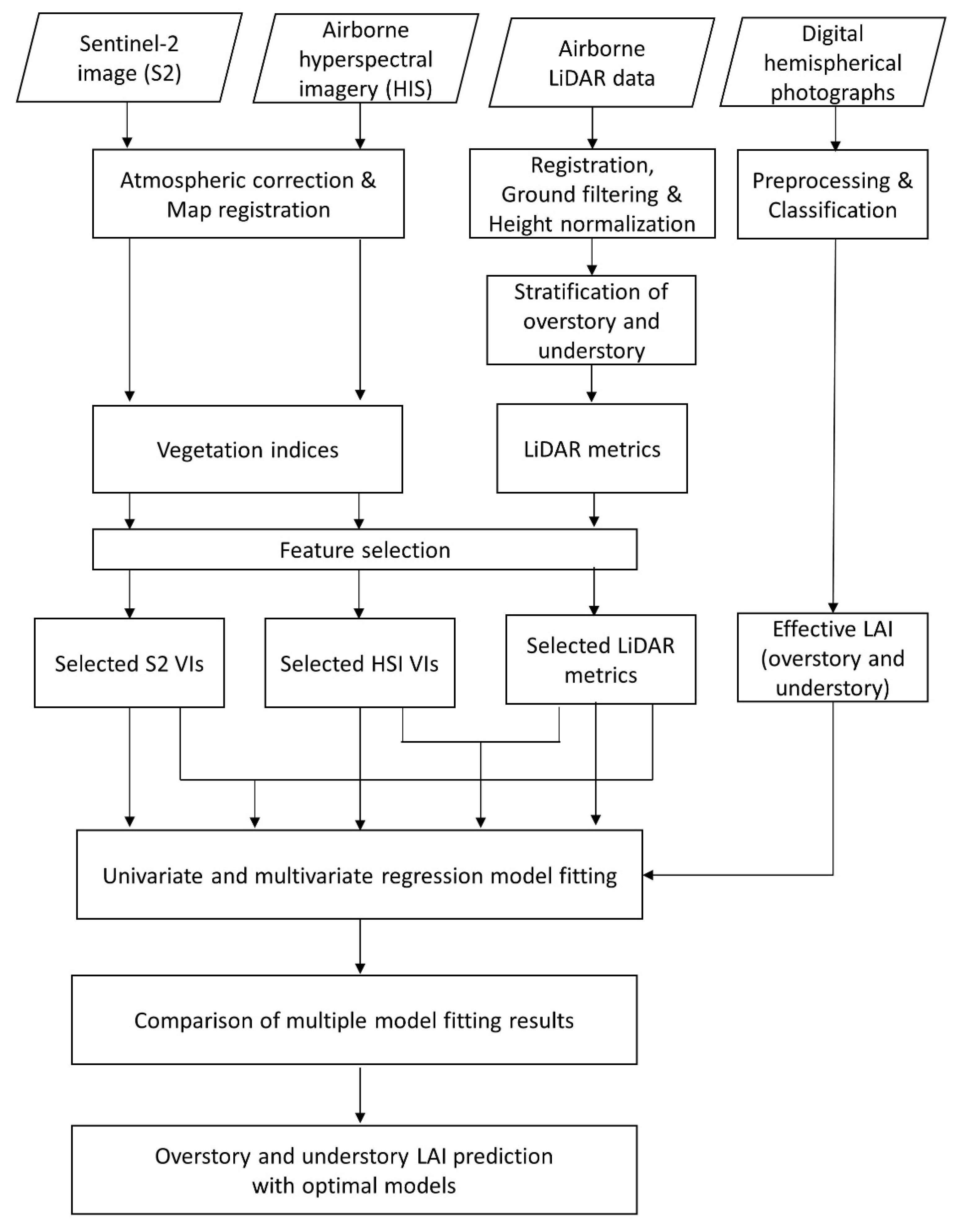 Remotesensing 15 02551 g002