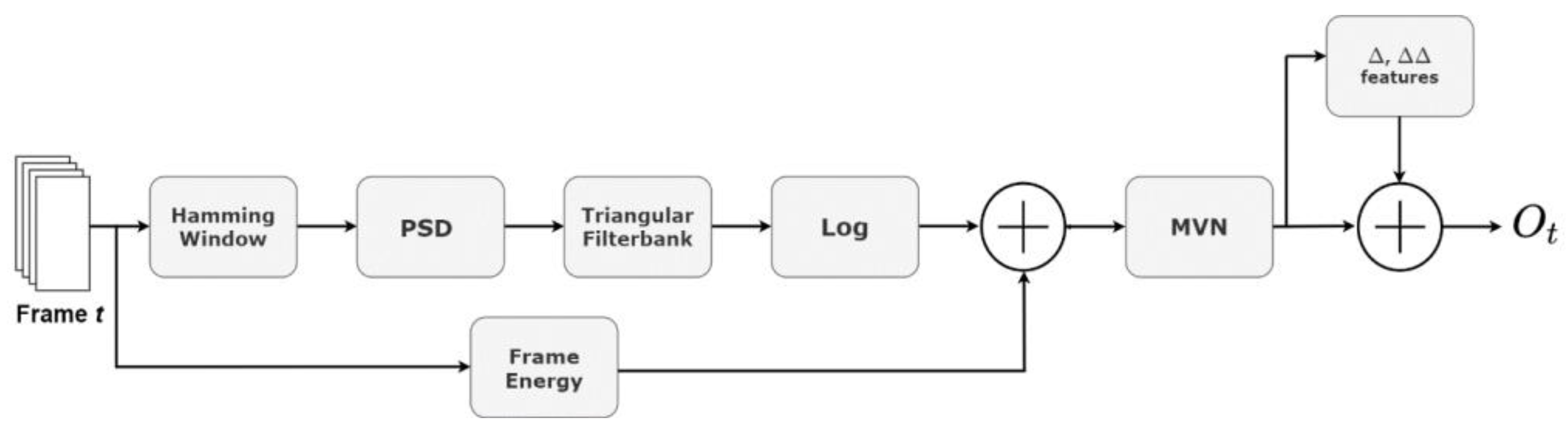 Remotesensing 15 02554 g002