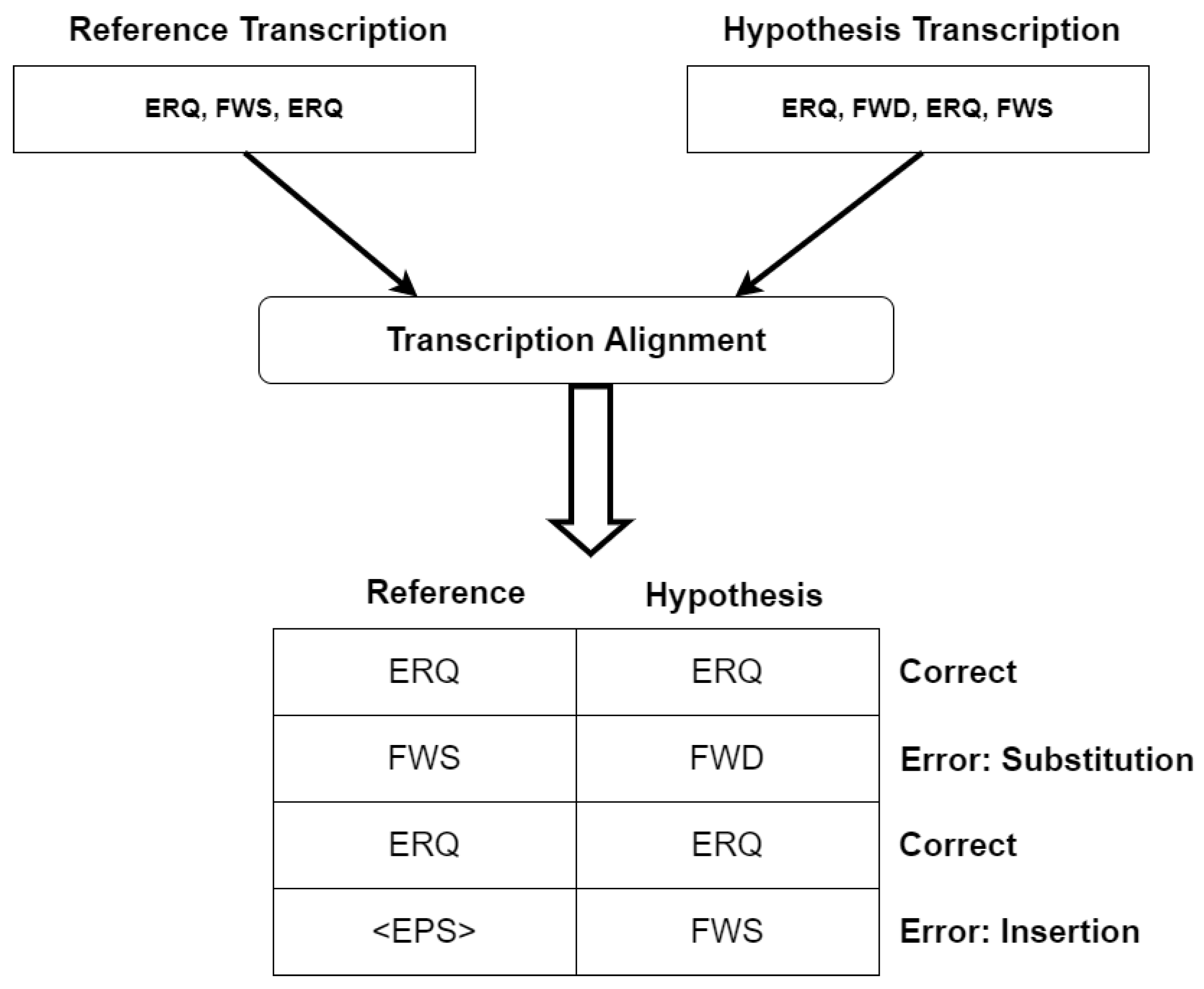 Remotesensing 15 02554 g007