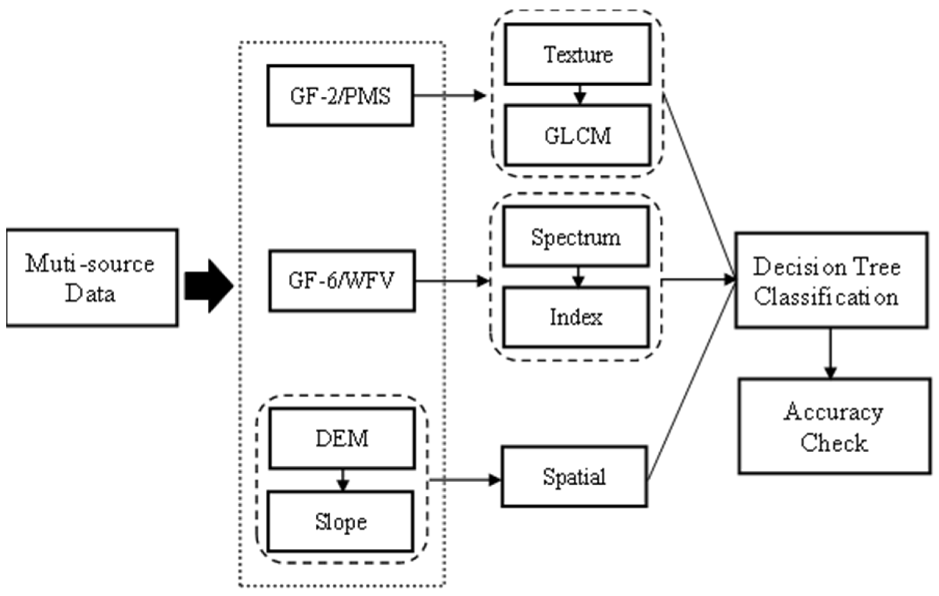 Remotesensing 15 02556 g001