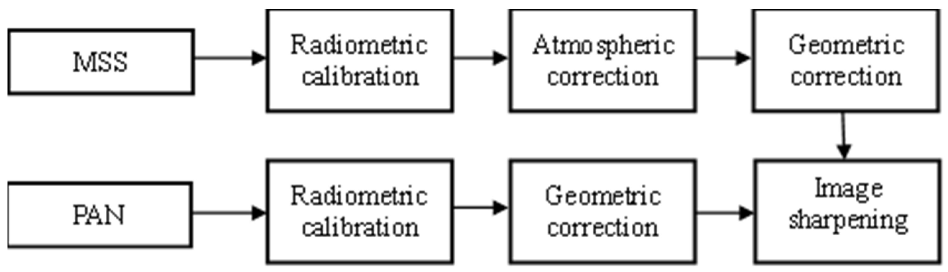 Remotesensing 15 02556 g005