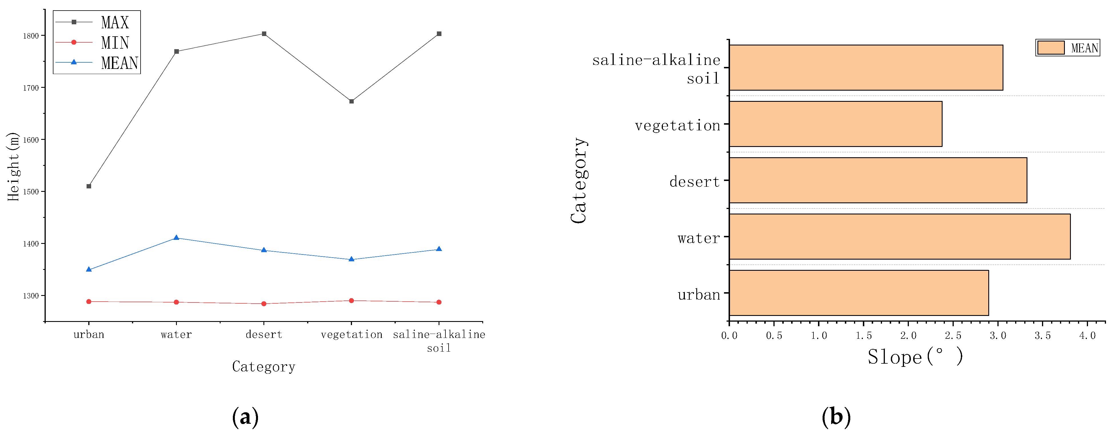 Remotesensing 15 02556 g010