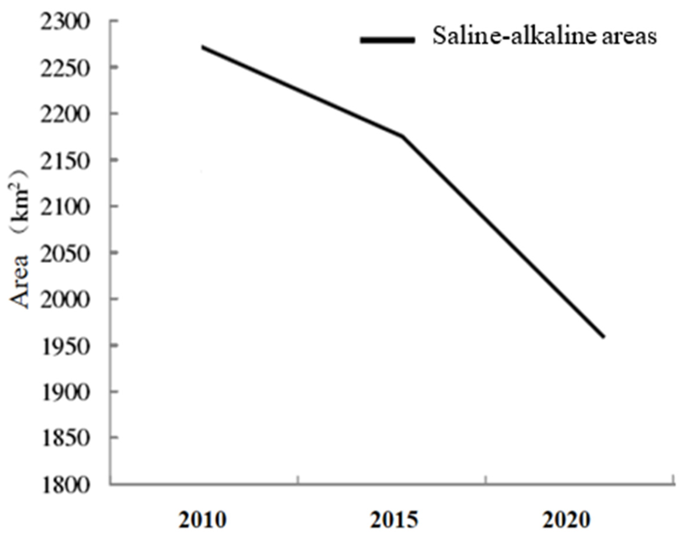 Remotesensing 15 02556 g016