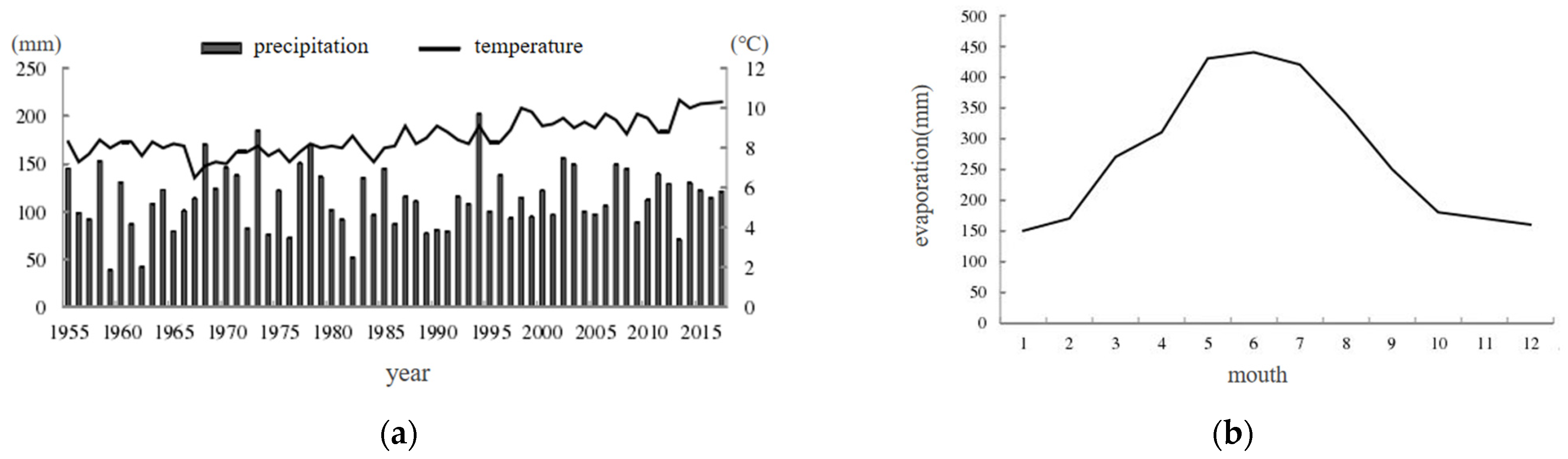 Remotesensing 15 02556 g017
