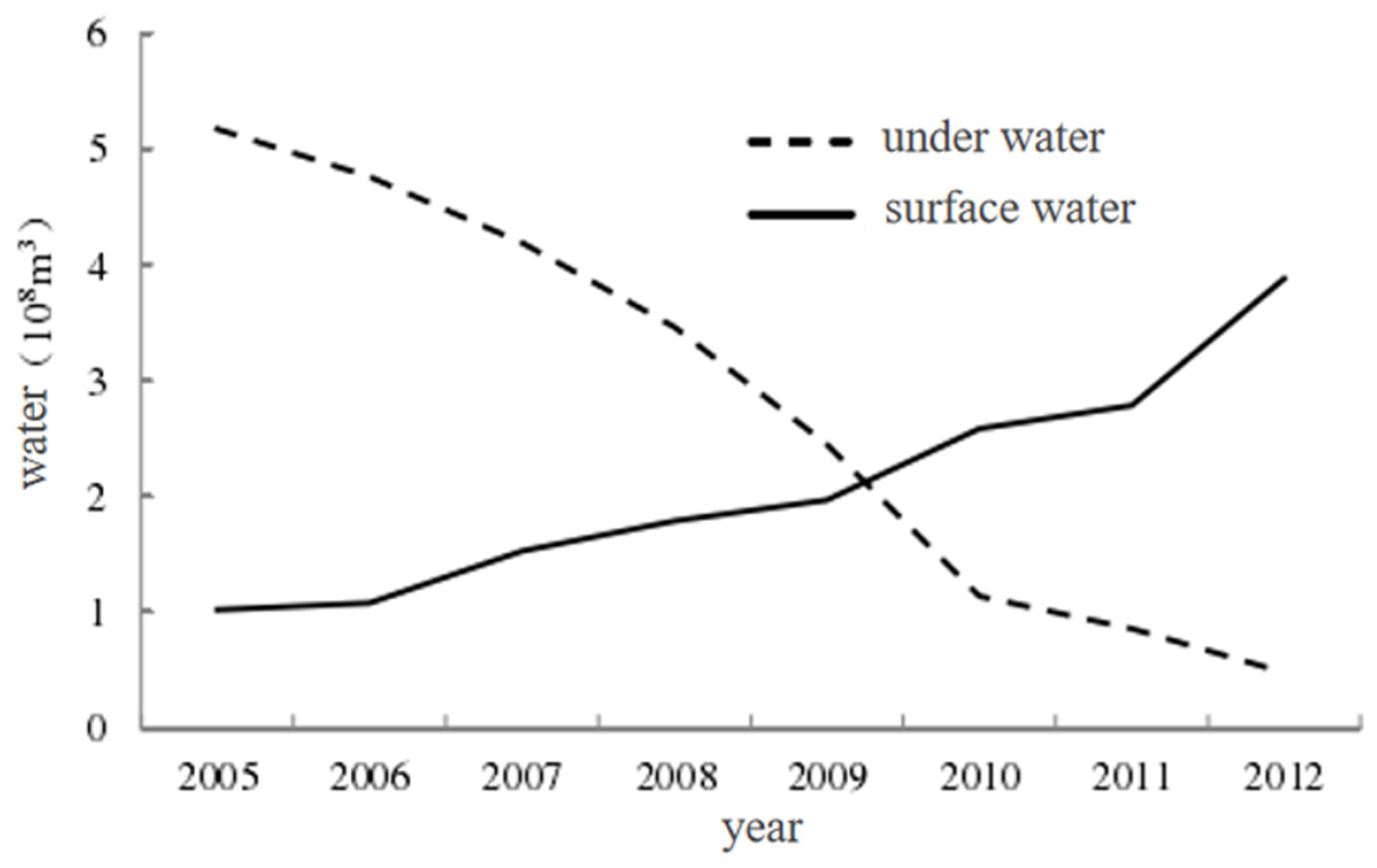Remotesensing 15 02556 g018