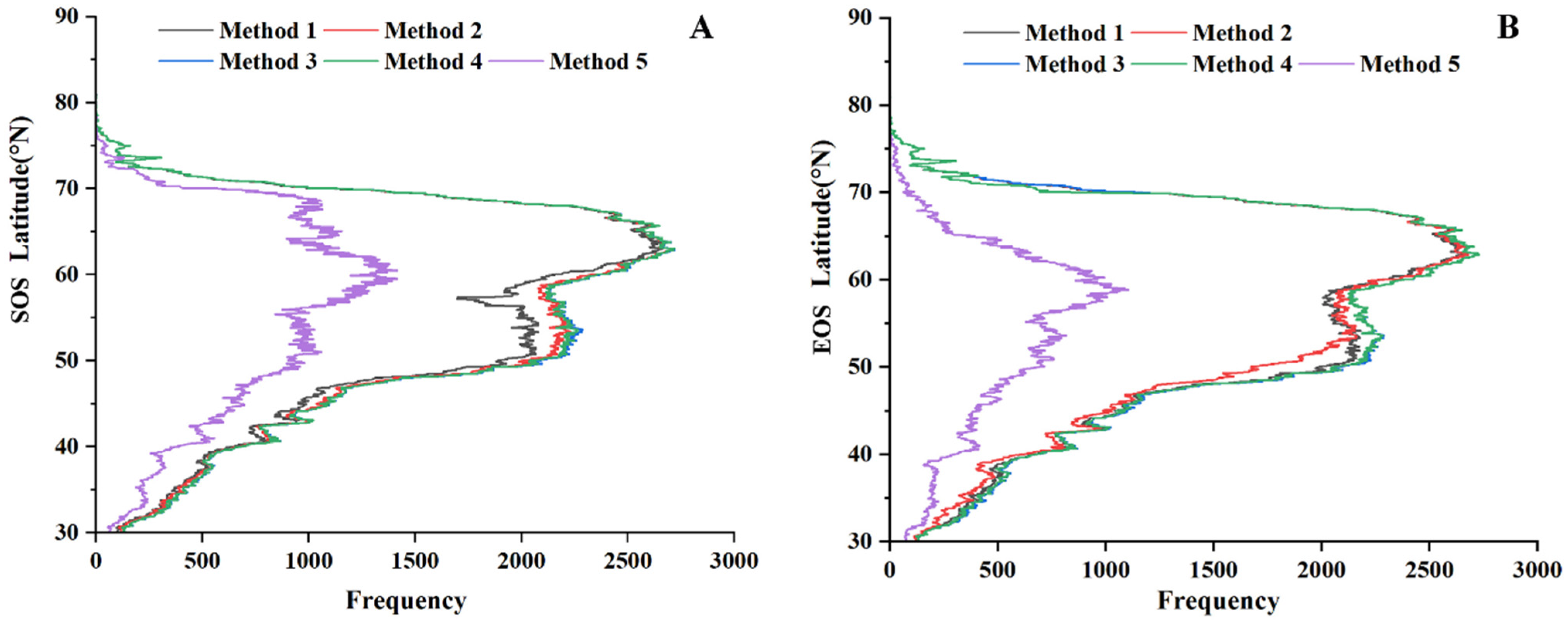 Remotesensing 15 02559 g005 Remotesensing 15 02559 g005
