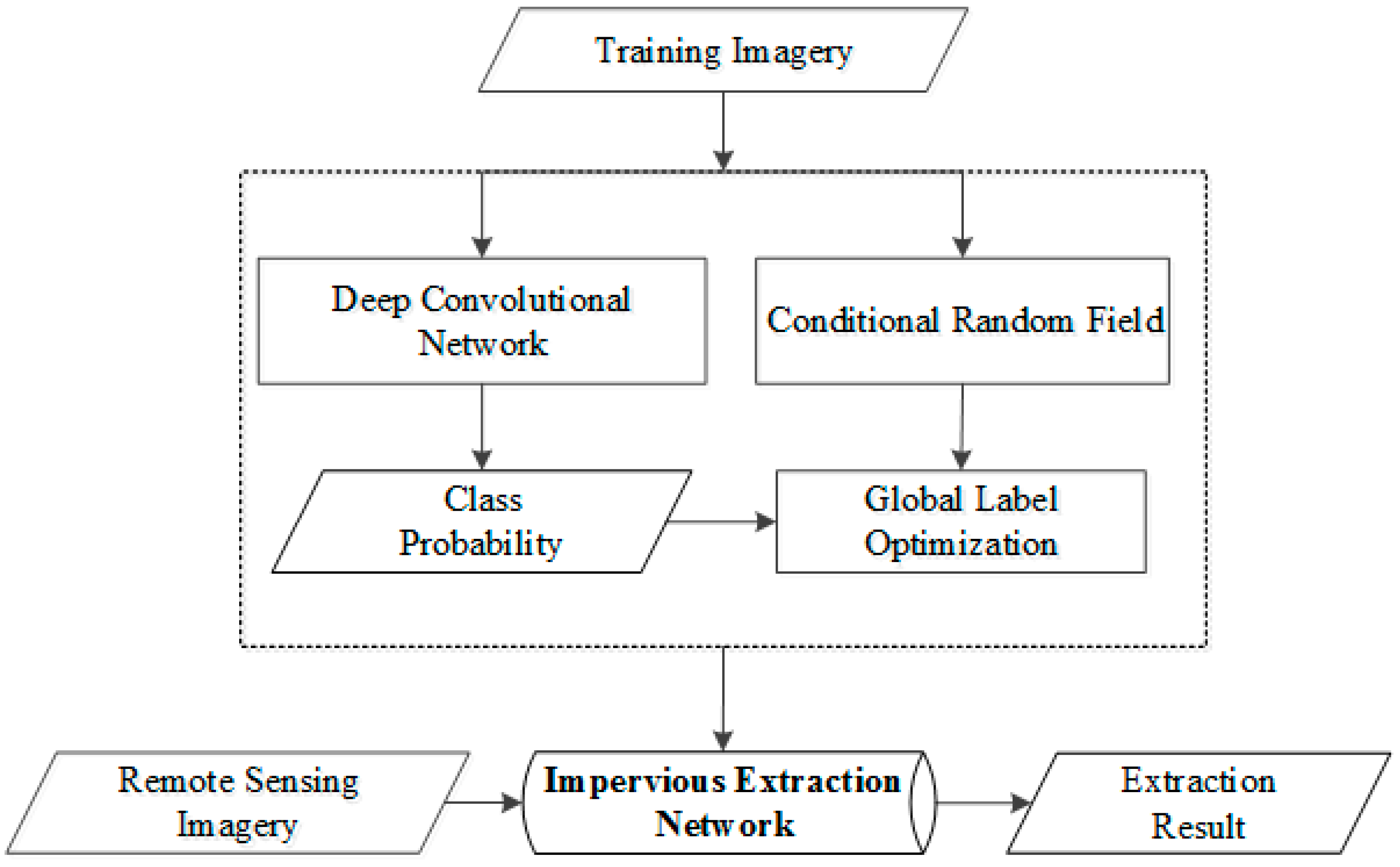 Remotesensing 15 02562 g003