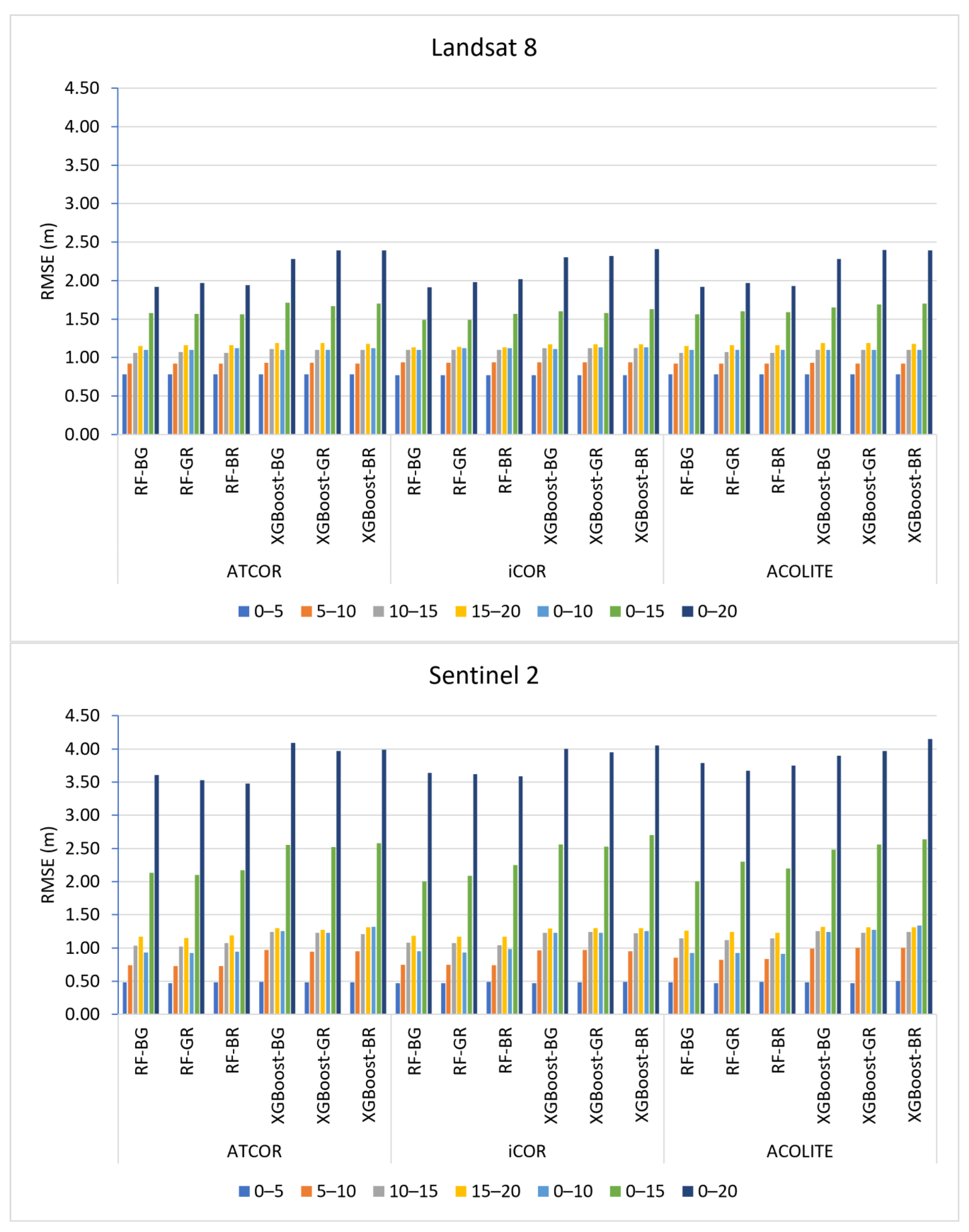 Remotesensing 15 02568 g007