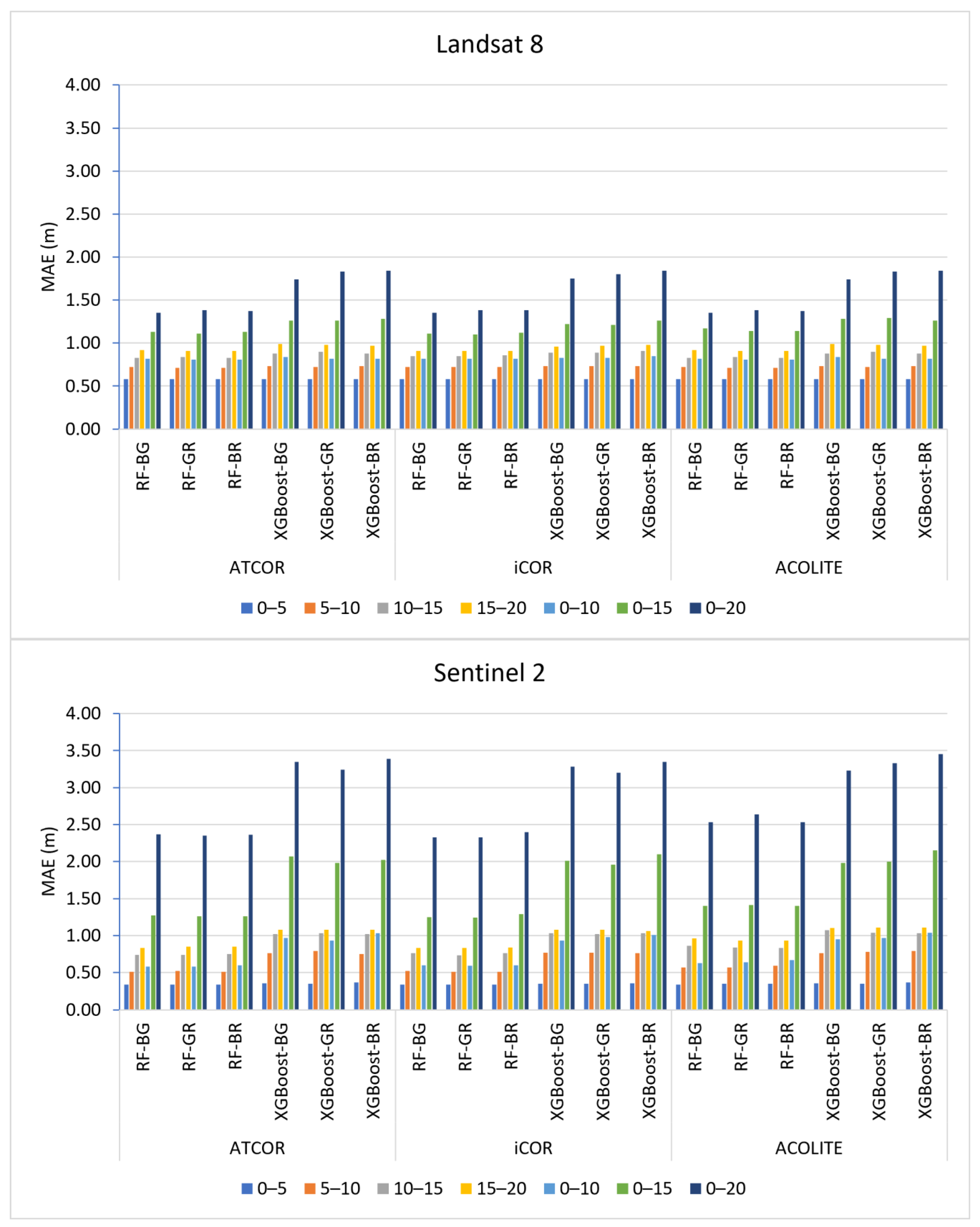 Remotesensing 15 02568 g008