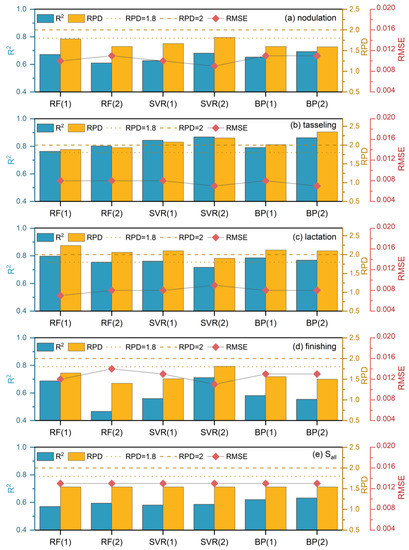 Remotesensing 15 02571 g011