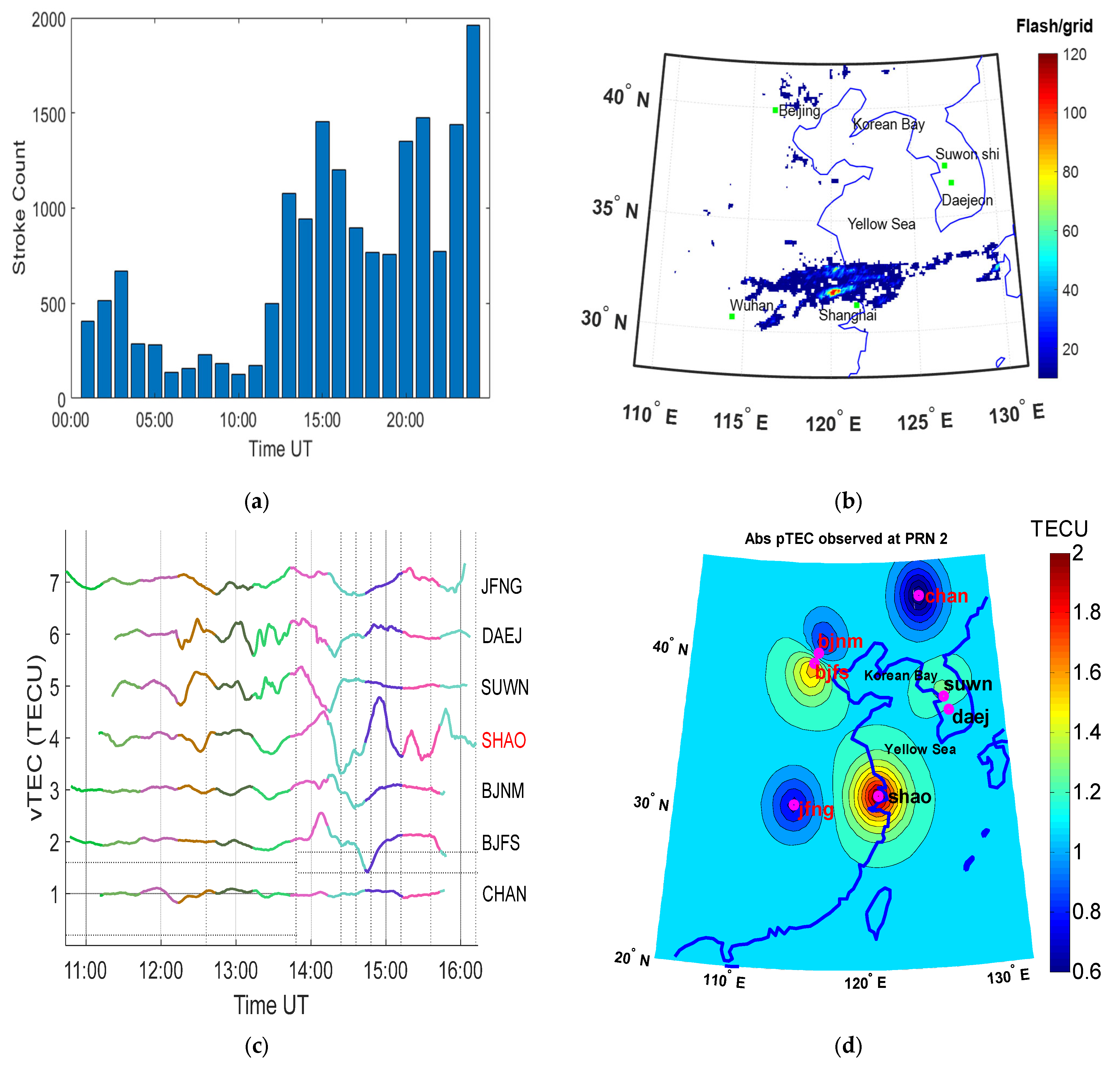 Remotesensing 15 02572 g003