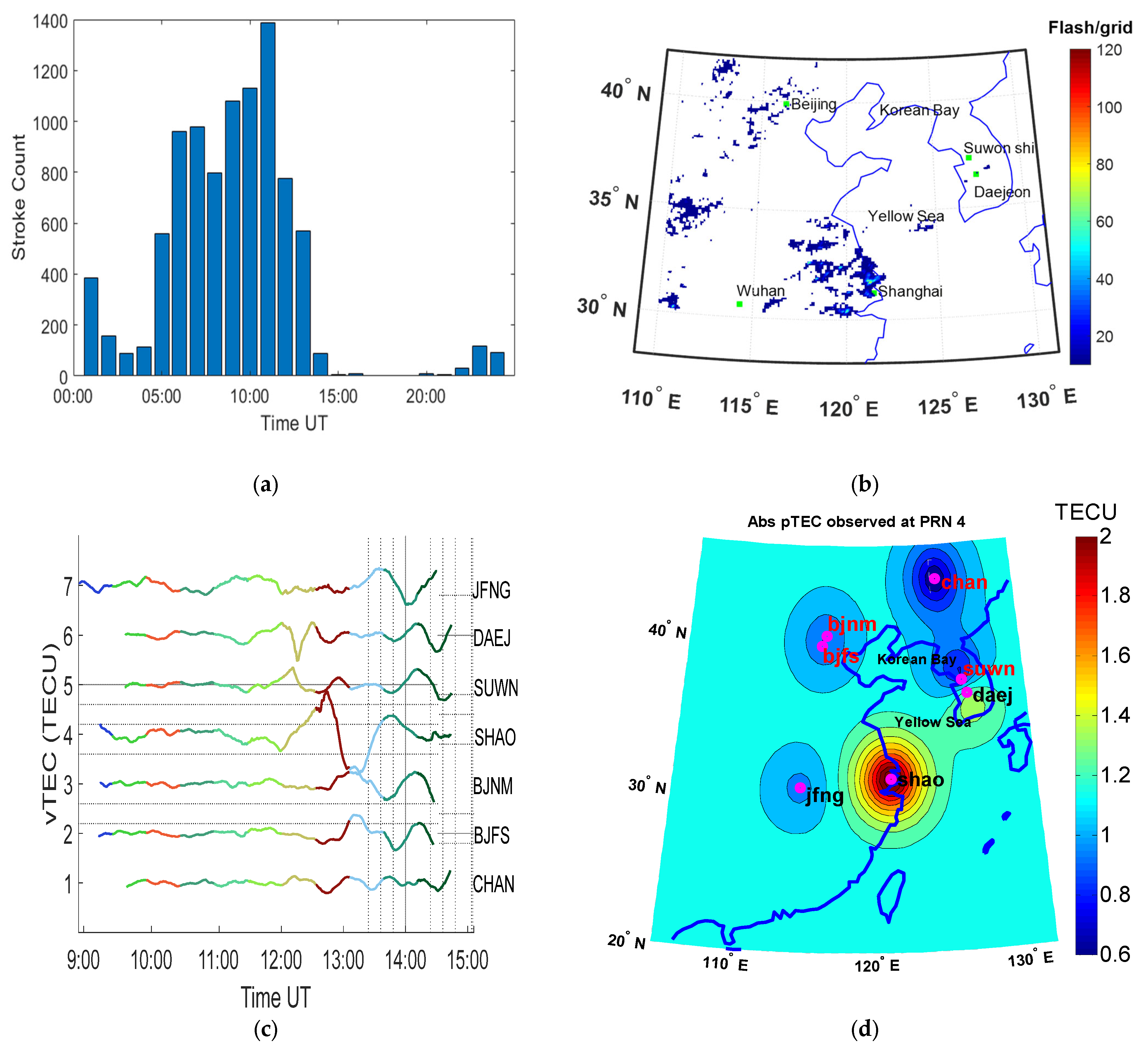 Remotesensing 15 02572 g004