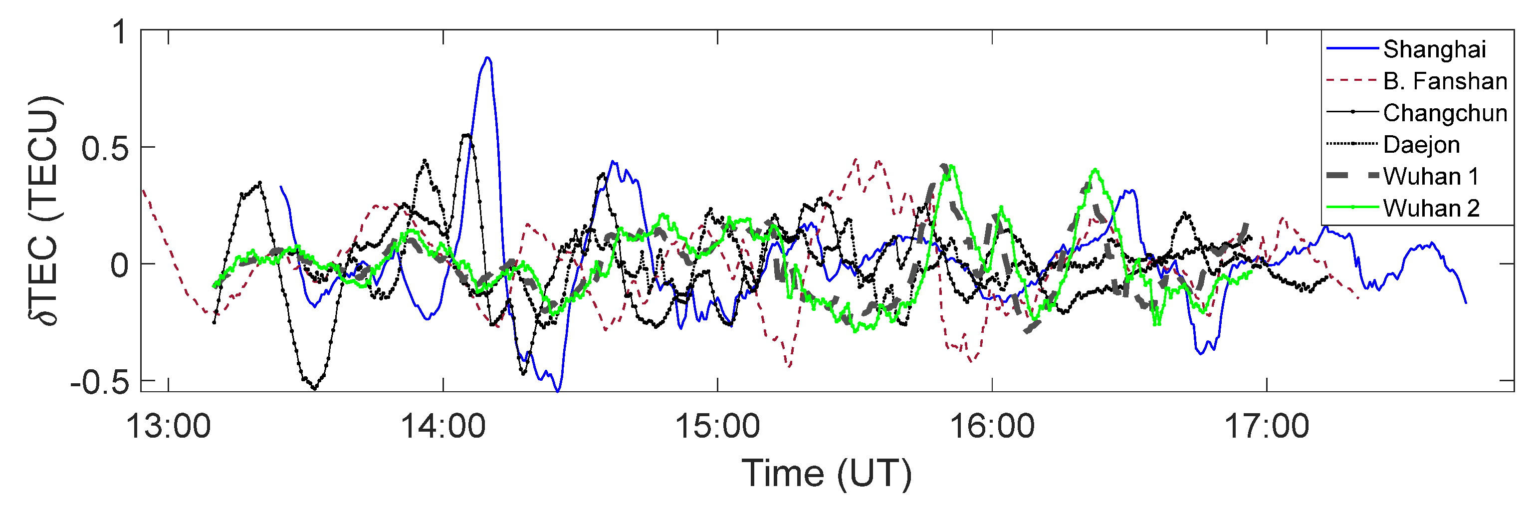 Remotesensing 15 02572 g007b