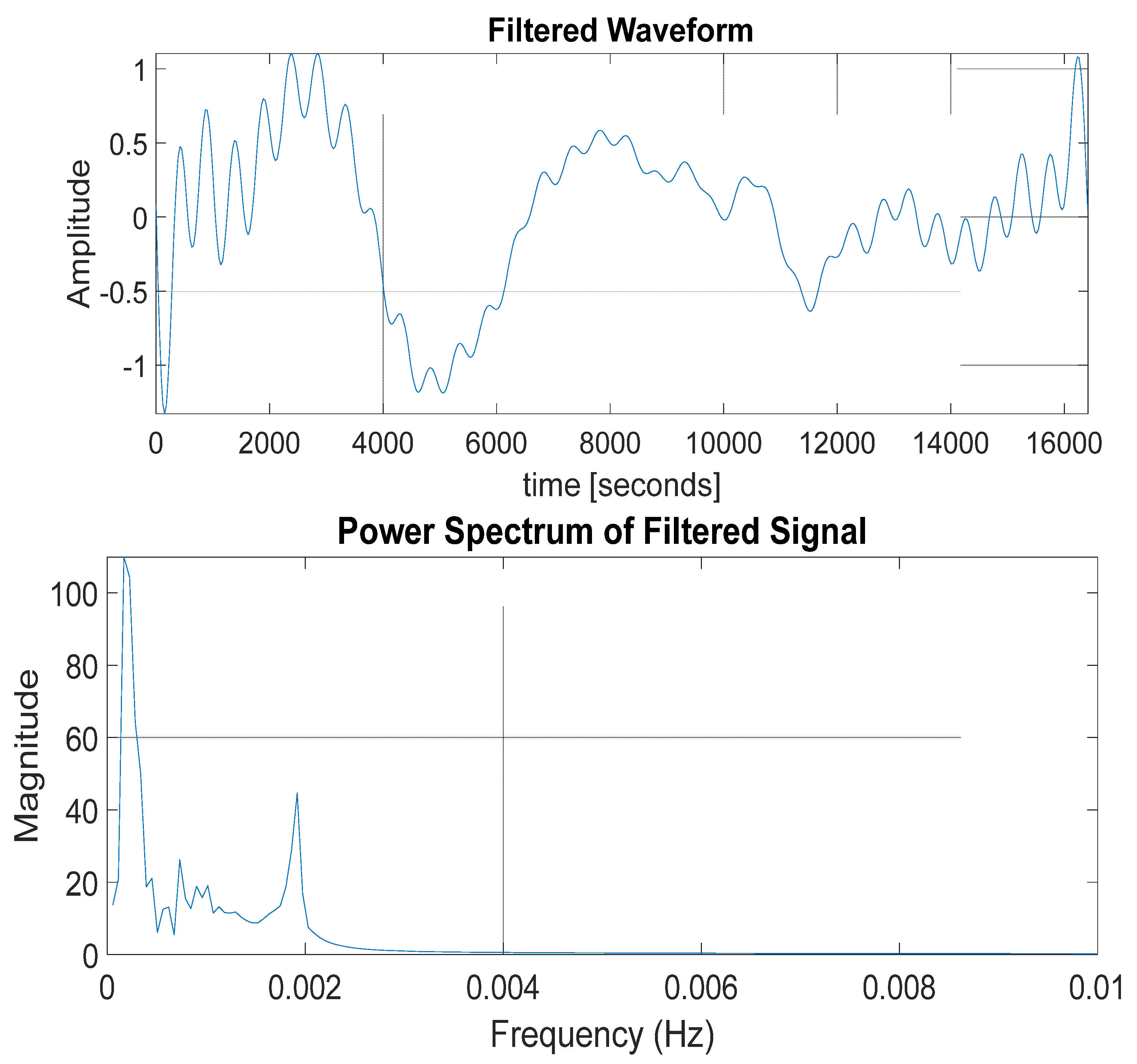 Remotesensing 15 02572 g009