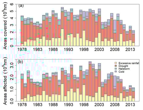 Remotesensing 15 02573 g0a1