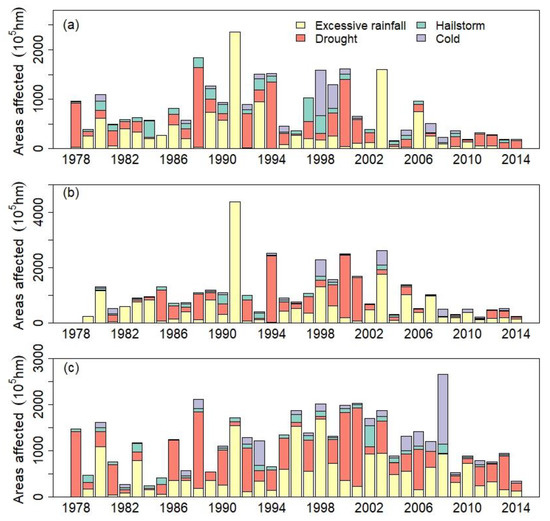 Remotesensing 15 02573 g0a2