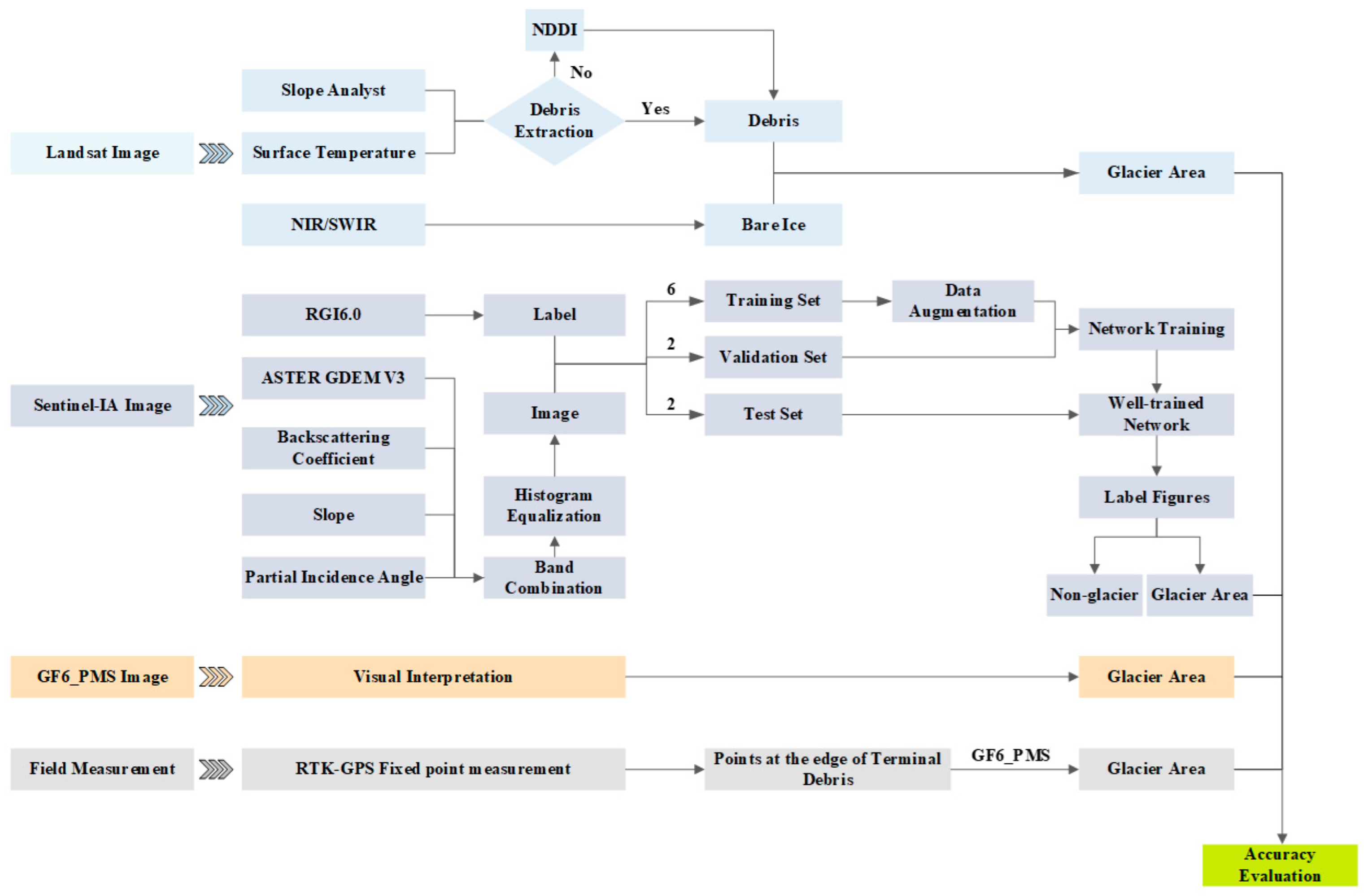 Remotesensing 15 02575 g002 Remotesensing 15 02575 g002