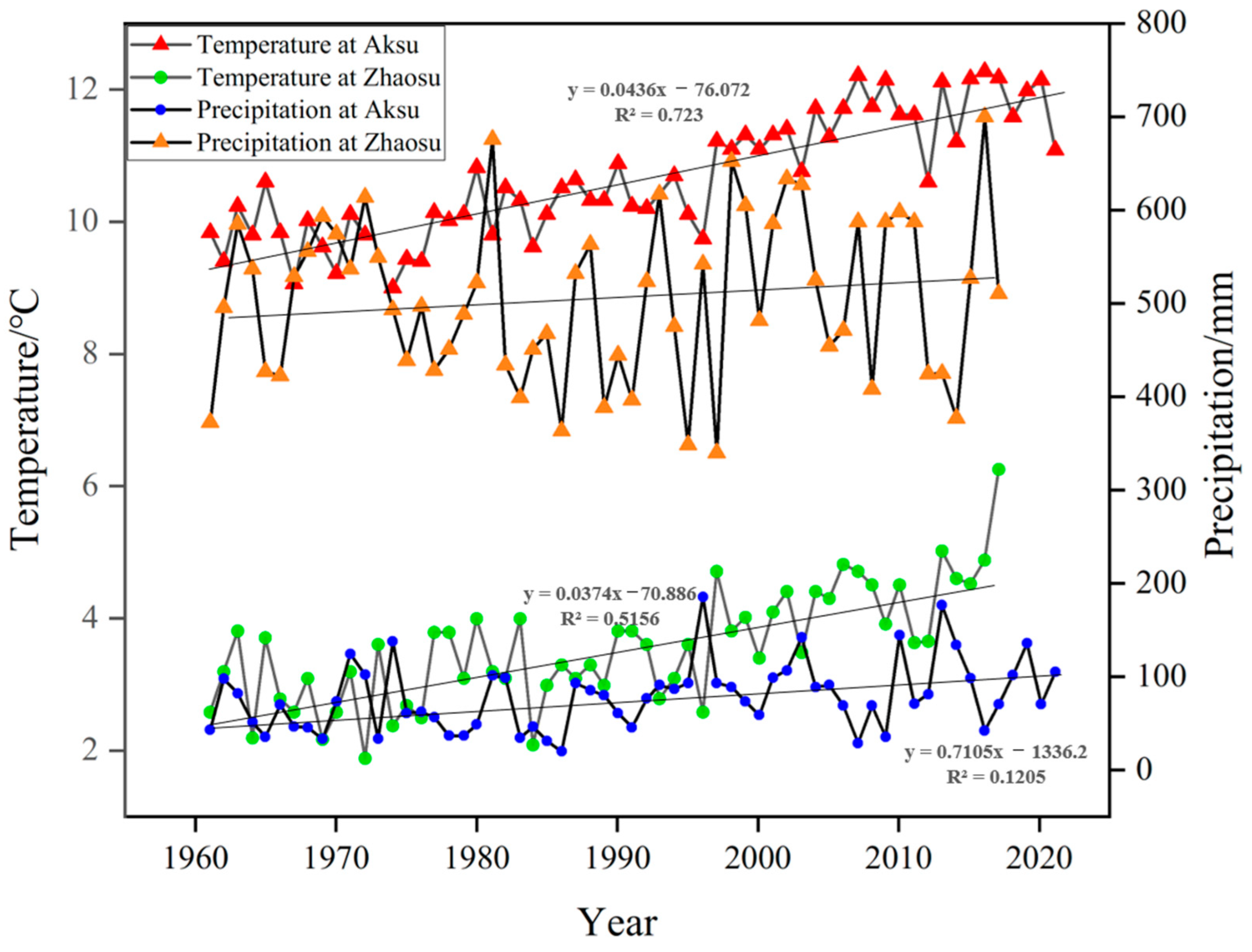 Remotesensing 15 02575 g010 Remotesensing 15 02575 g010