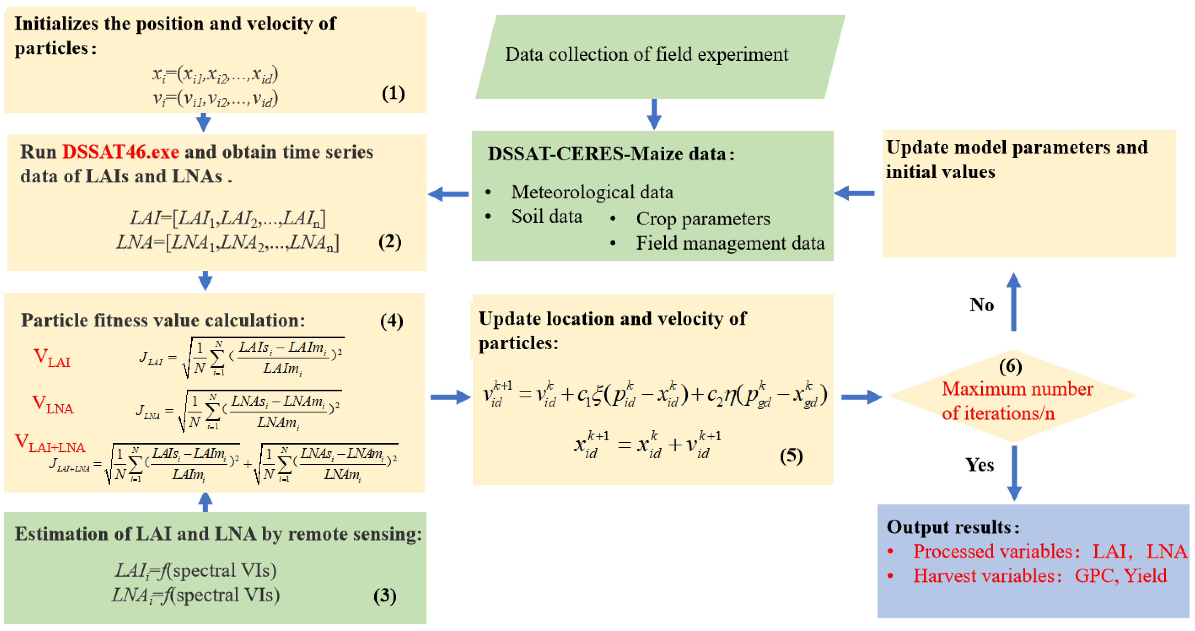 Remotesensing 15 02576 g001