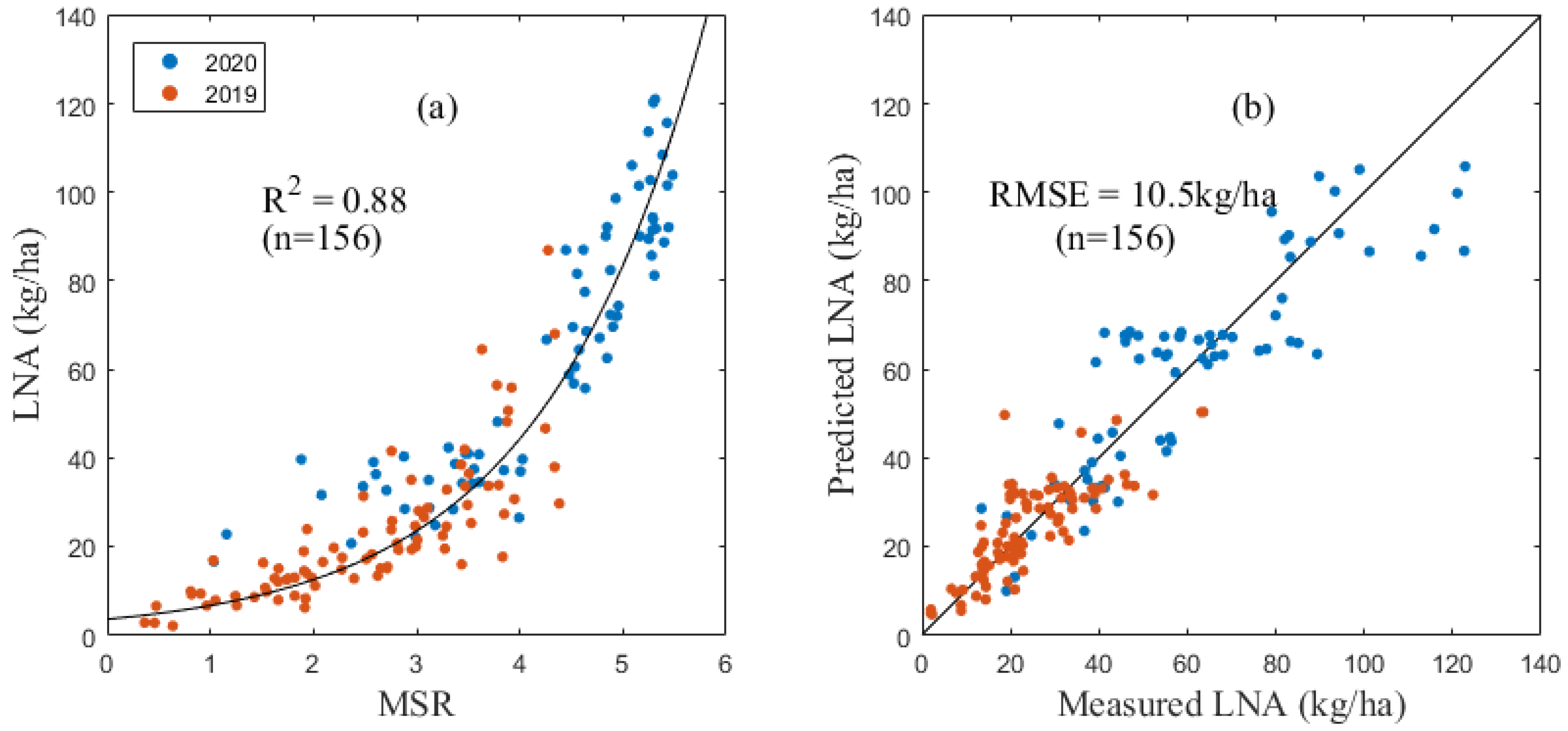 Remotesensing 15 02576 g003
