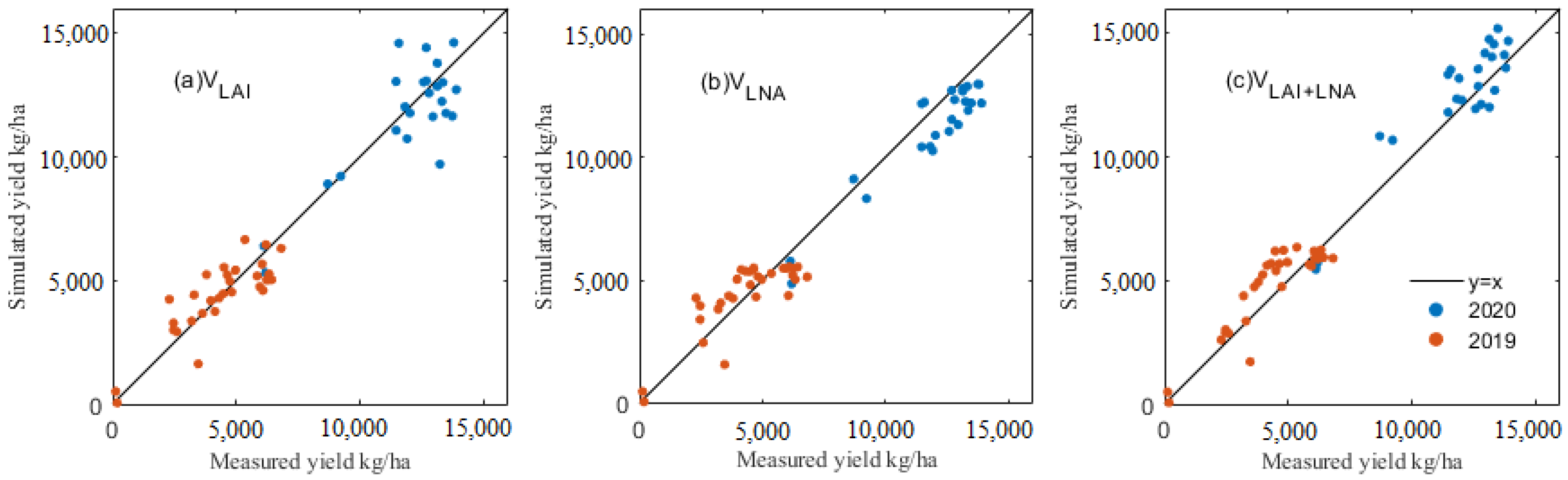 Remotesensing 15 02576 g005
