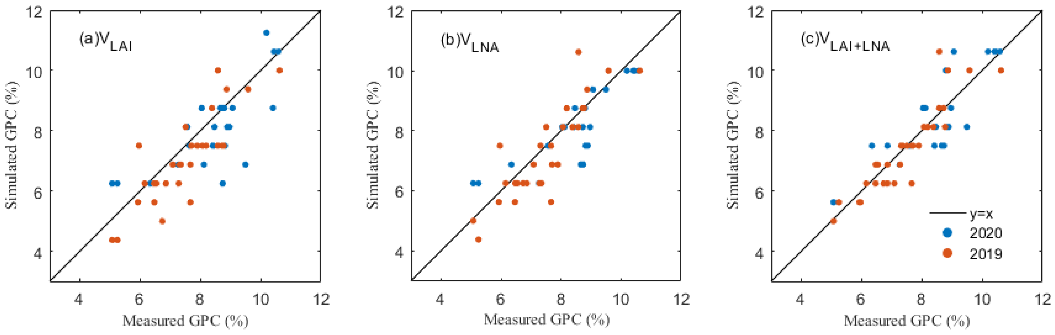 Remotesensing 15 02576 g006