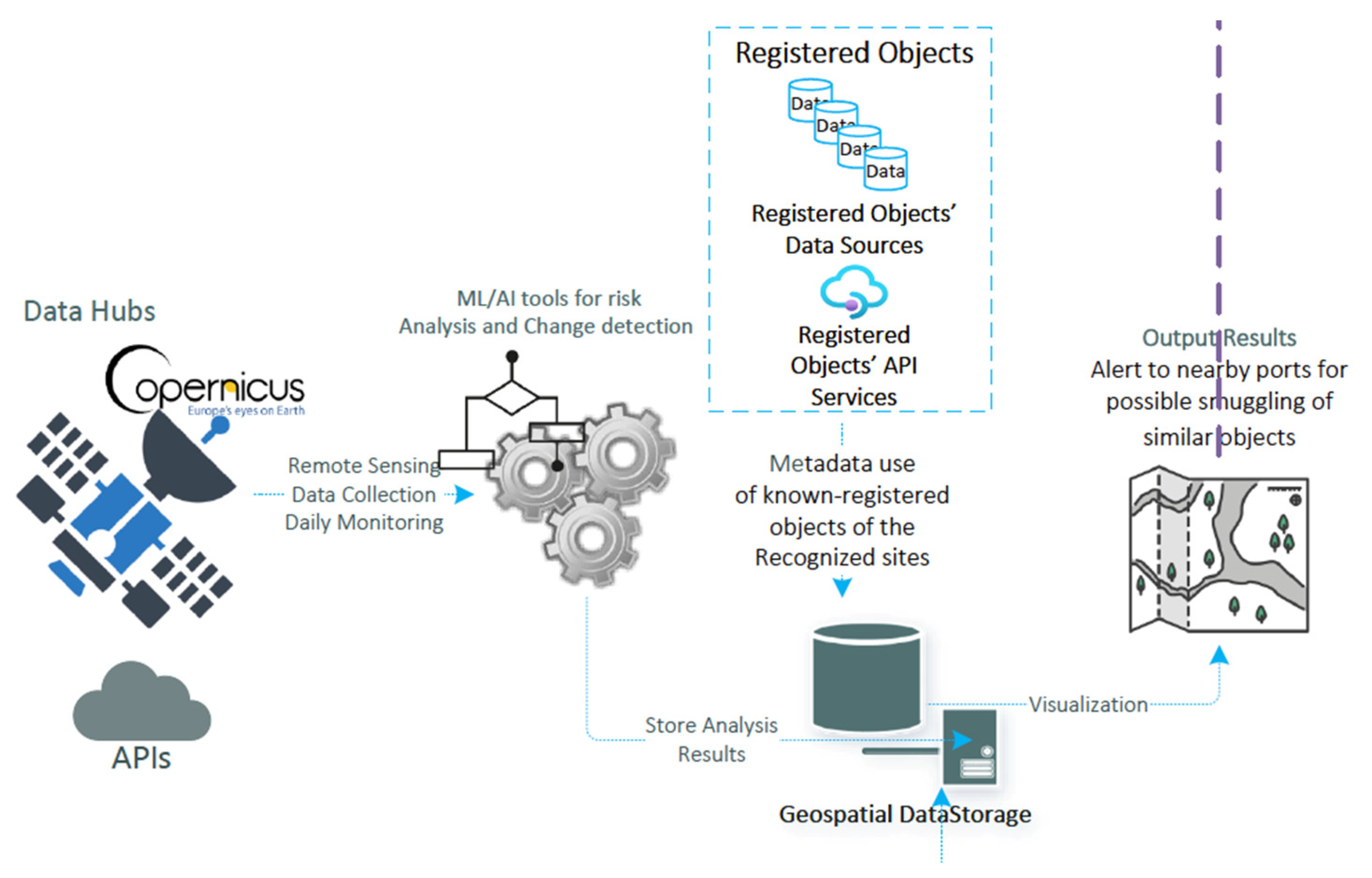 Remotesensing 15 02579 g002
