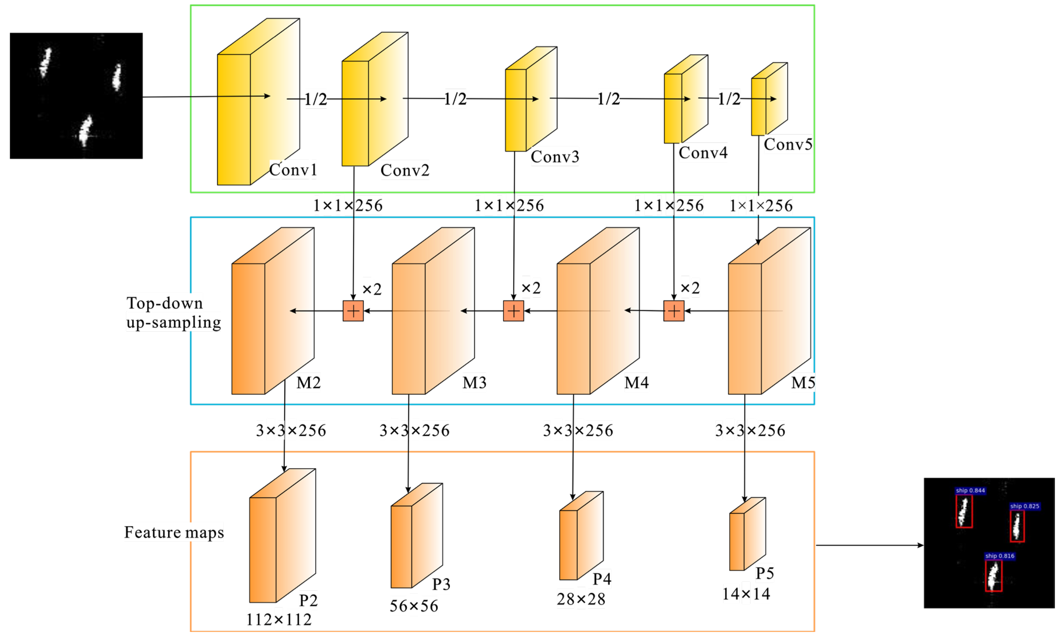 Remotesensing 15 02589 g001