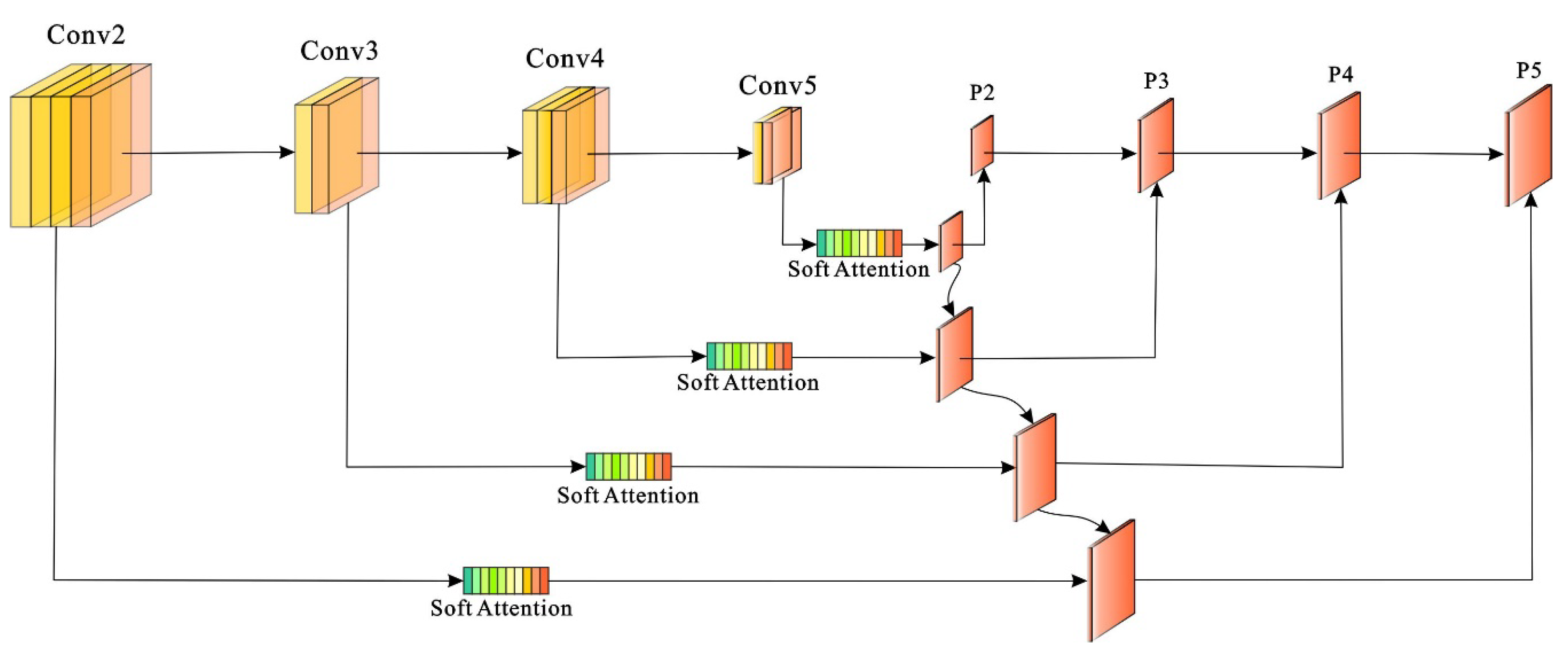 Remotesensing 15 02589 g005