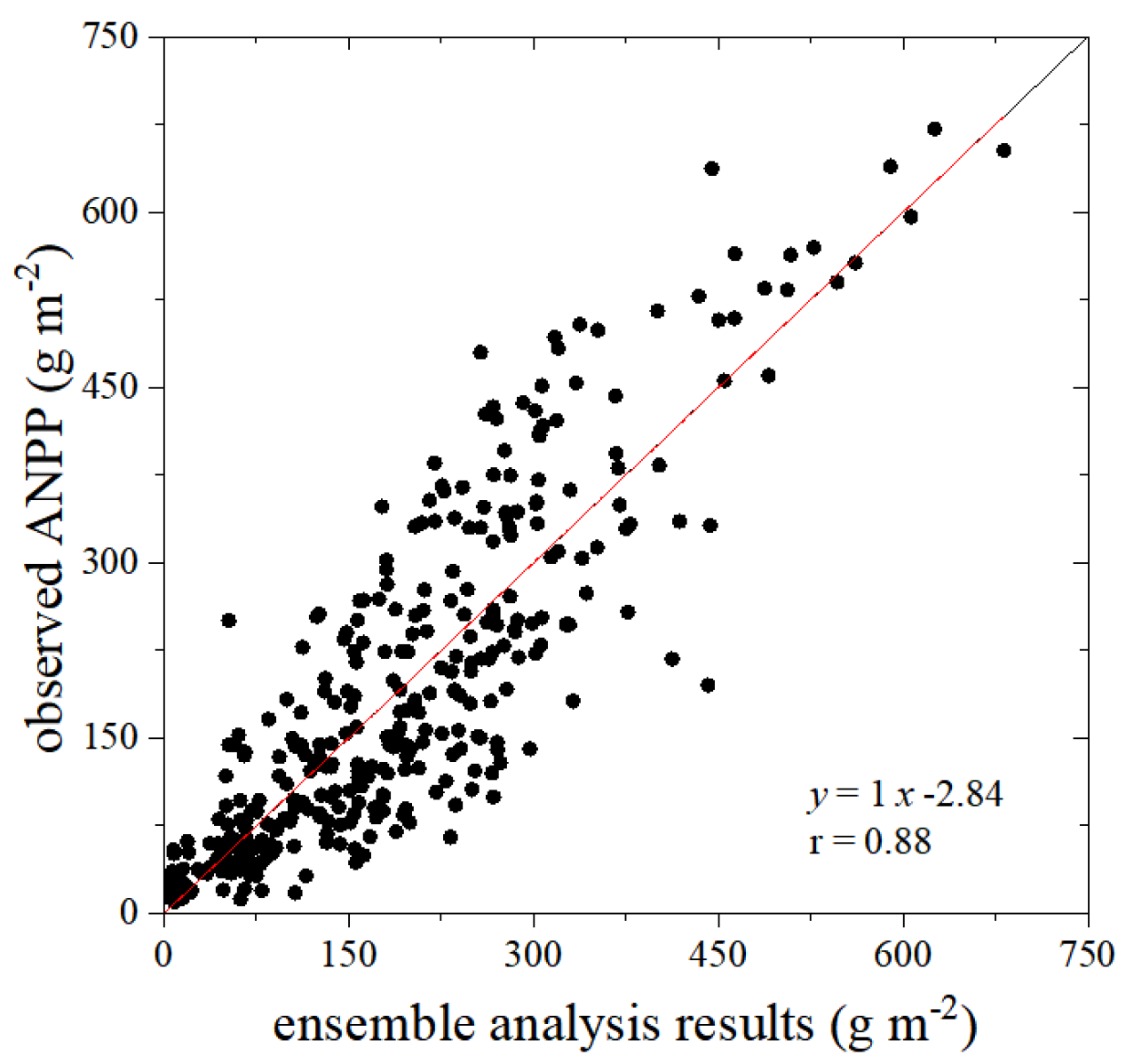 Remotesensing 15 02591 g002 Remotesensing 15 02591 g002