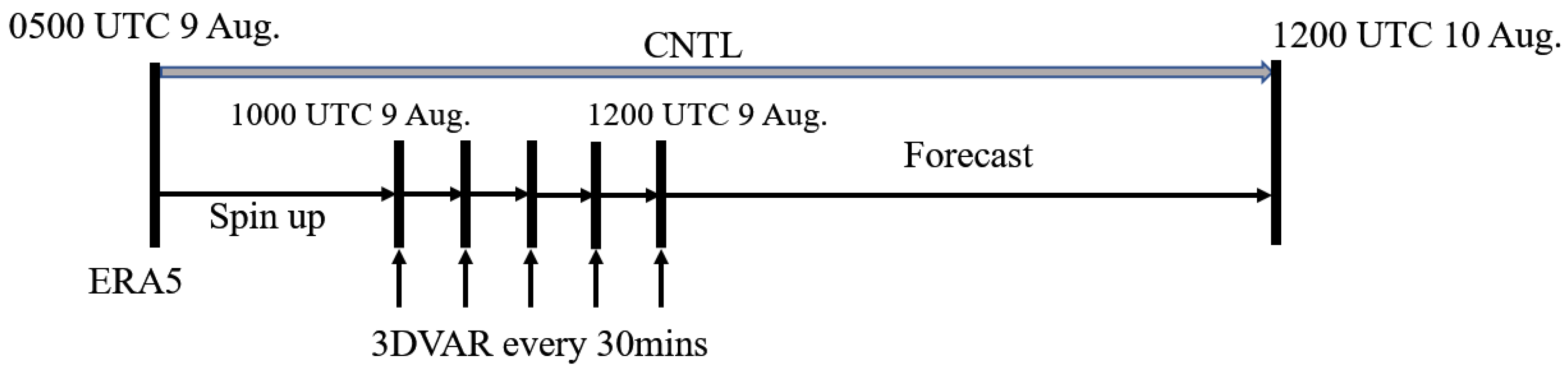 Remotesensing 15 02592 g003