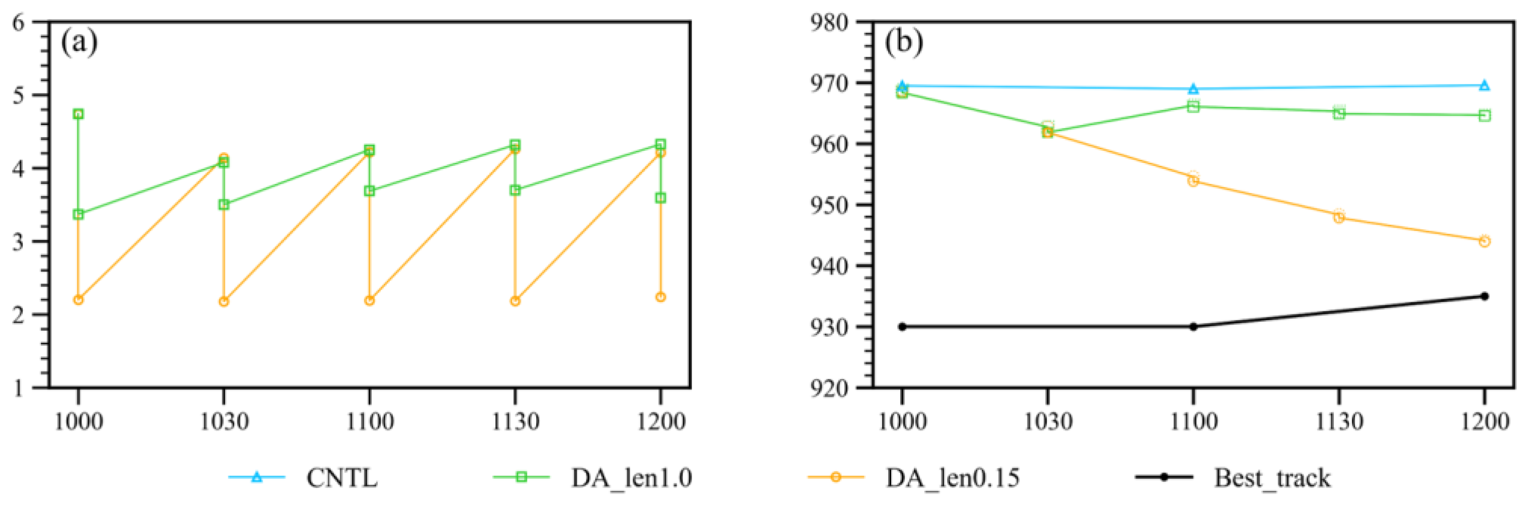 Remotesensing 15 02592 g007
