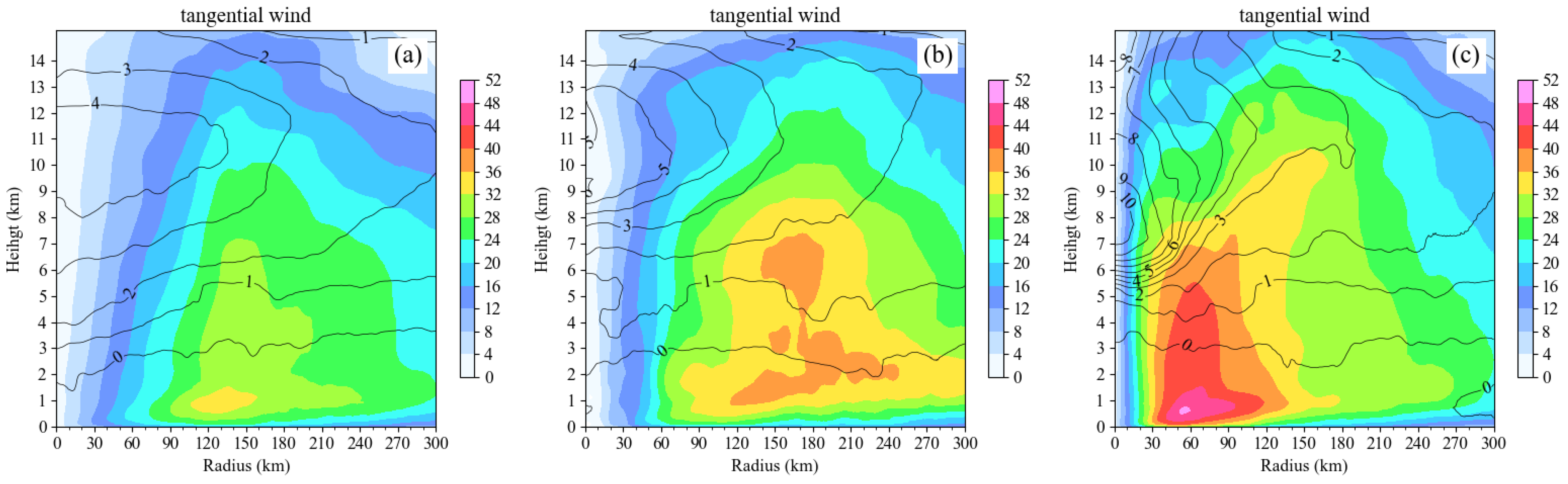 Remotesensing 15 02592 g010