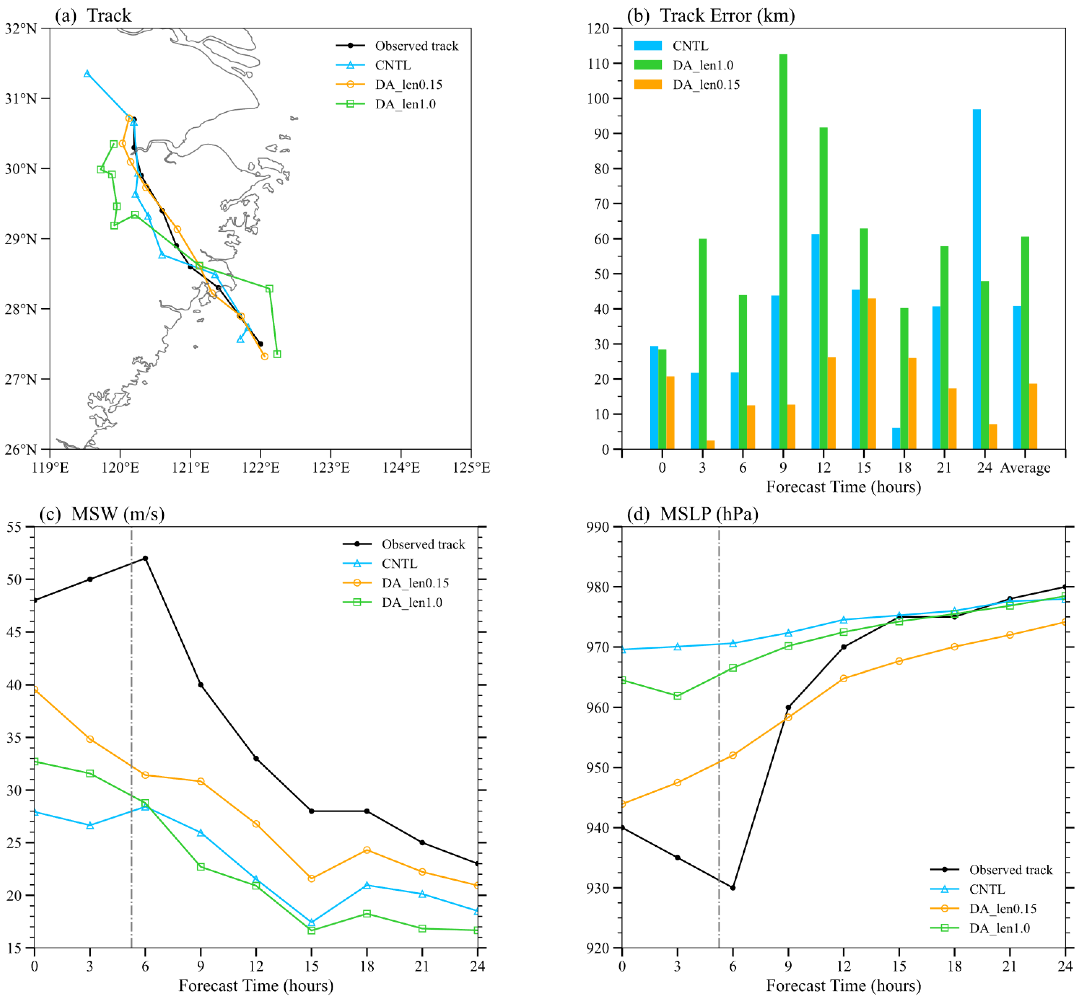 Remotesensing 15 02592 g011