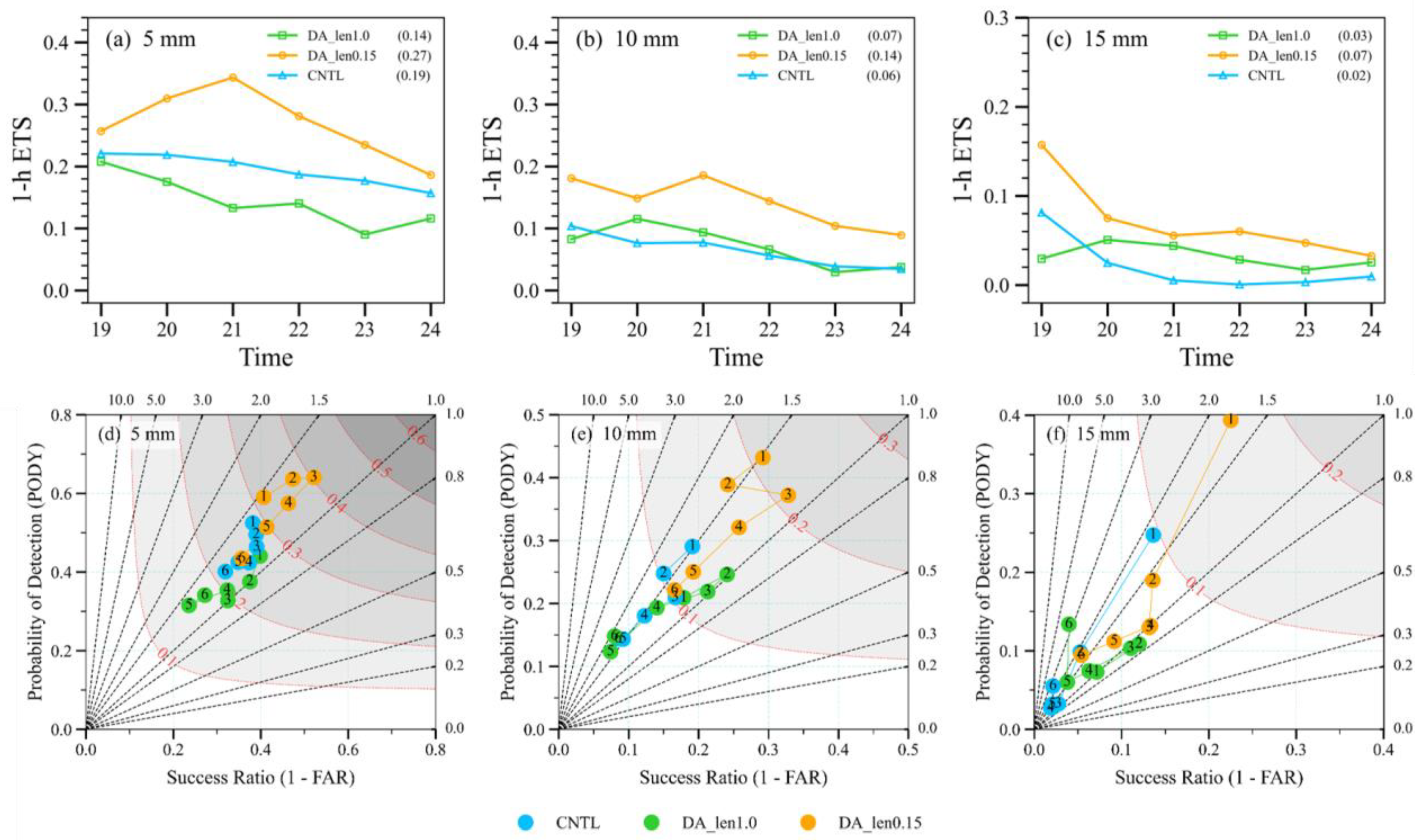 Remotesensing 15 02592 g014